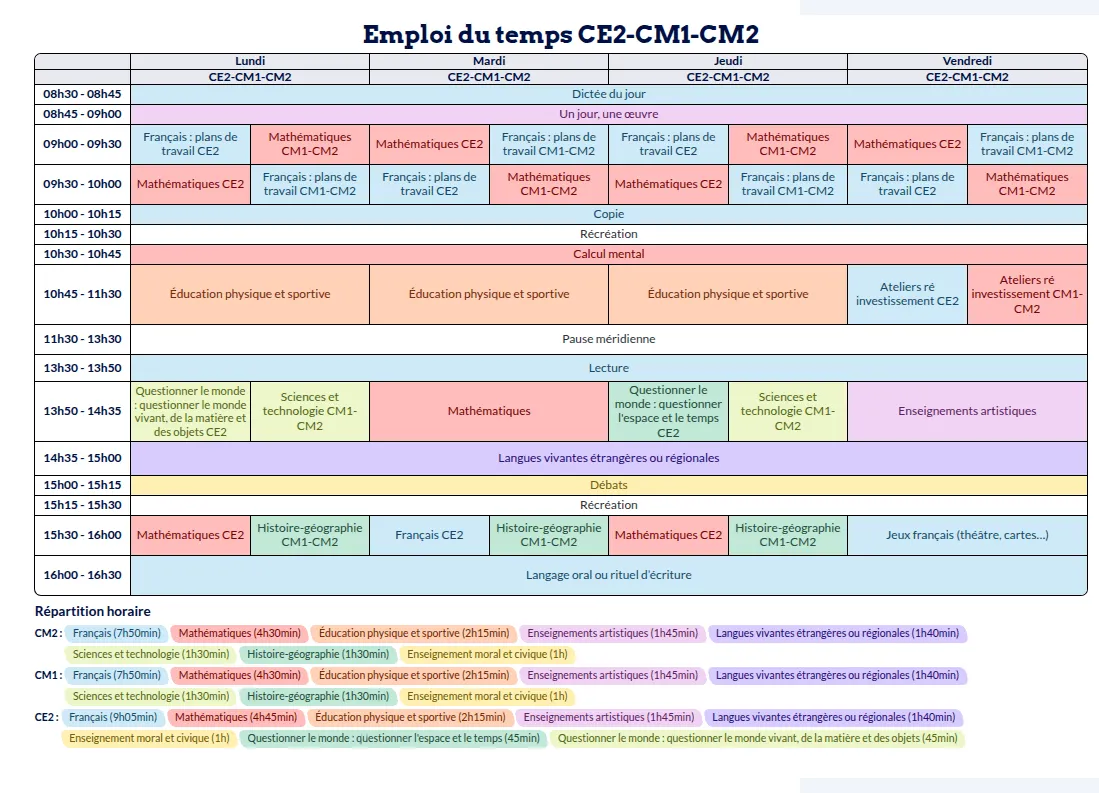 Modèle d'emploi du temps CE2-CM1-CM2 - aperçu
