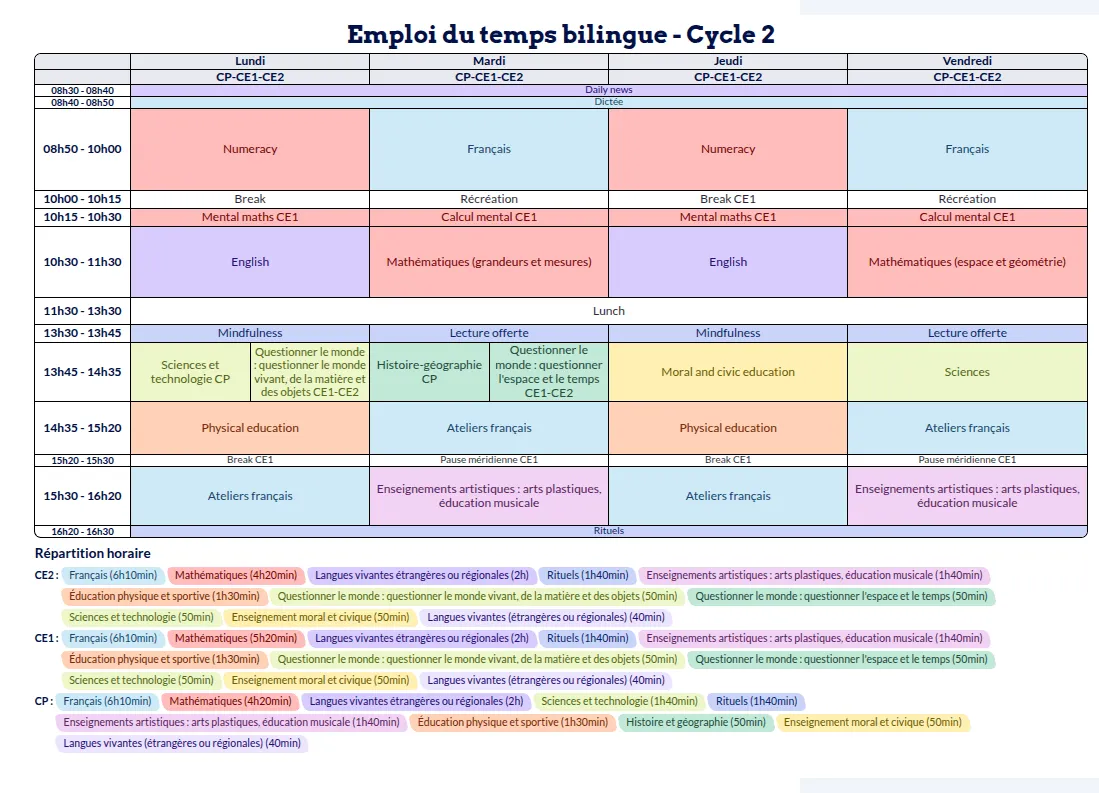 Modèle d'emploi du temps Cycle 2 - aperçu