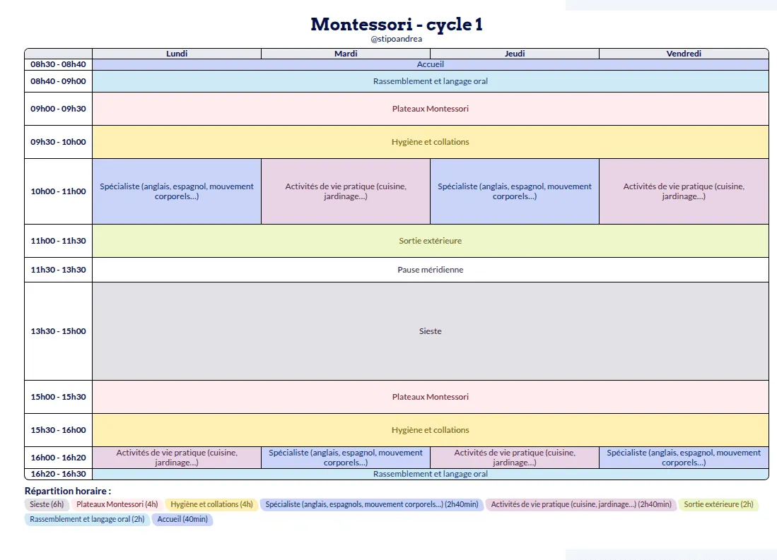 Modèle d'emploi du temps Montessori Cycle 1 - aperçu