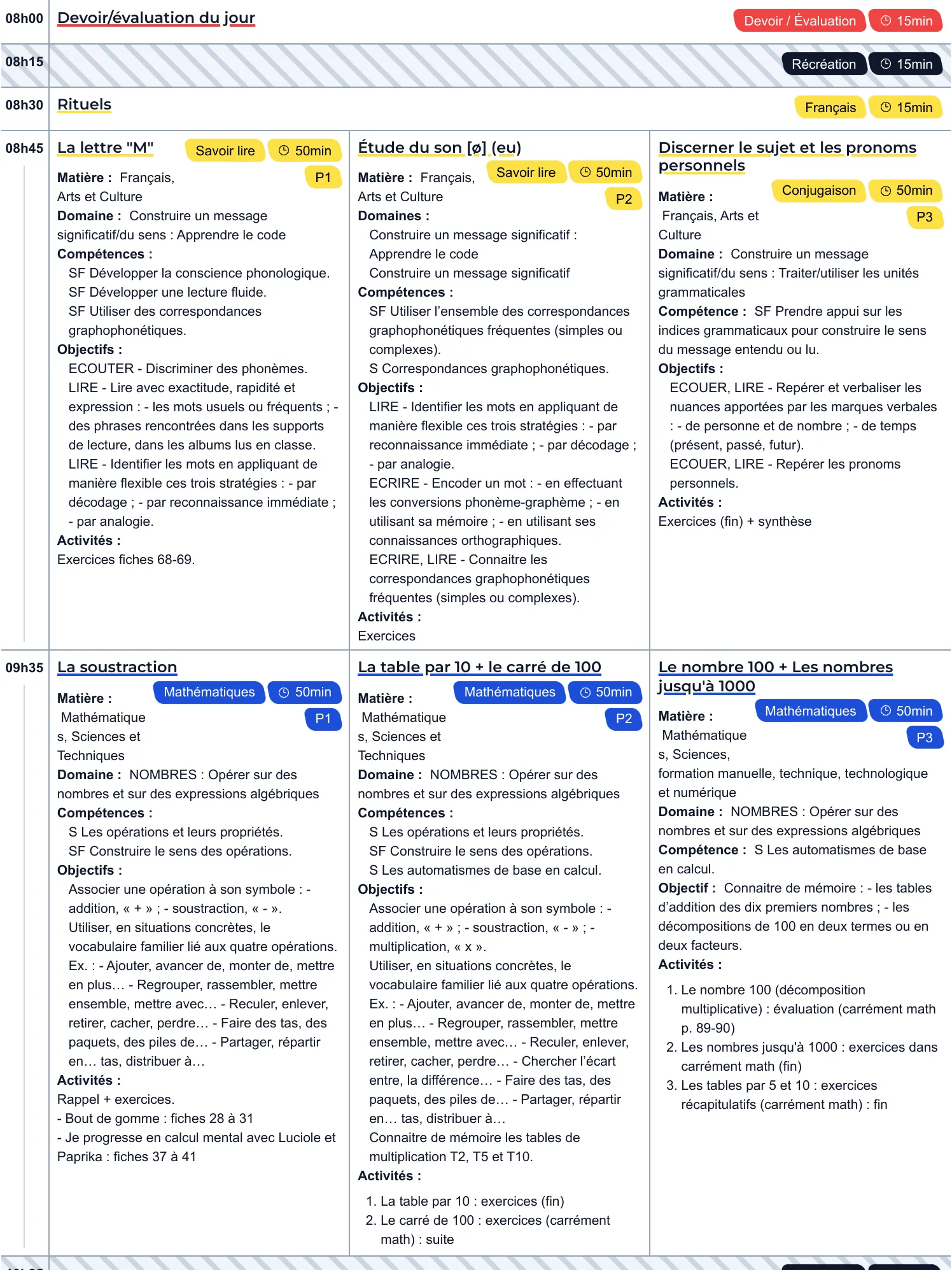 Exemple du journal de classe pour triple niveau P1 P2 P3