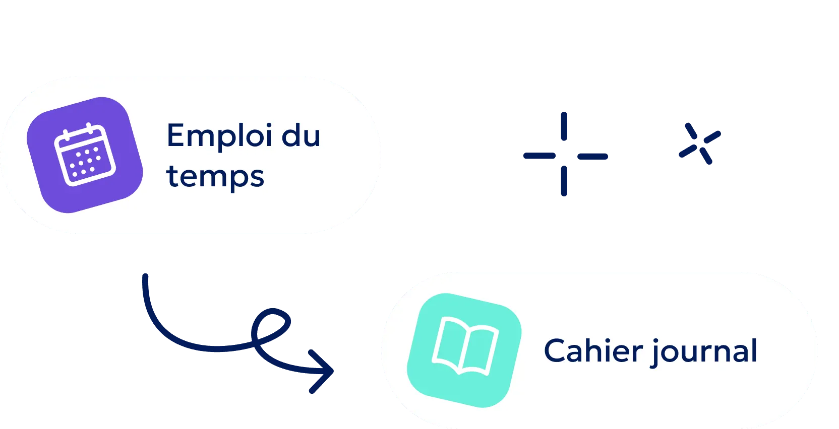 Transfert vers le cahier journal