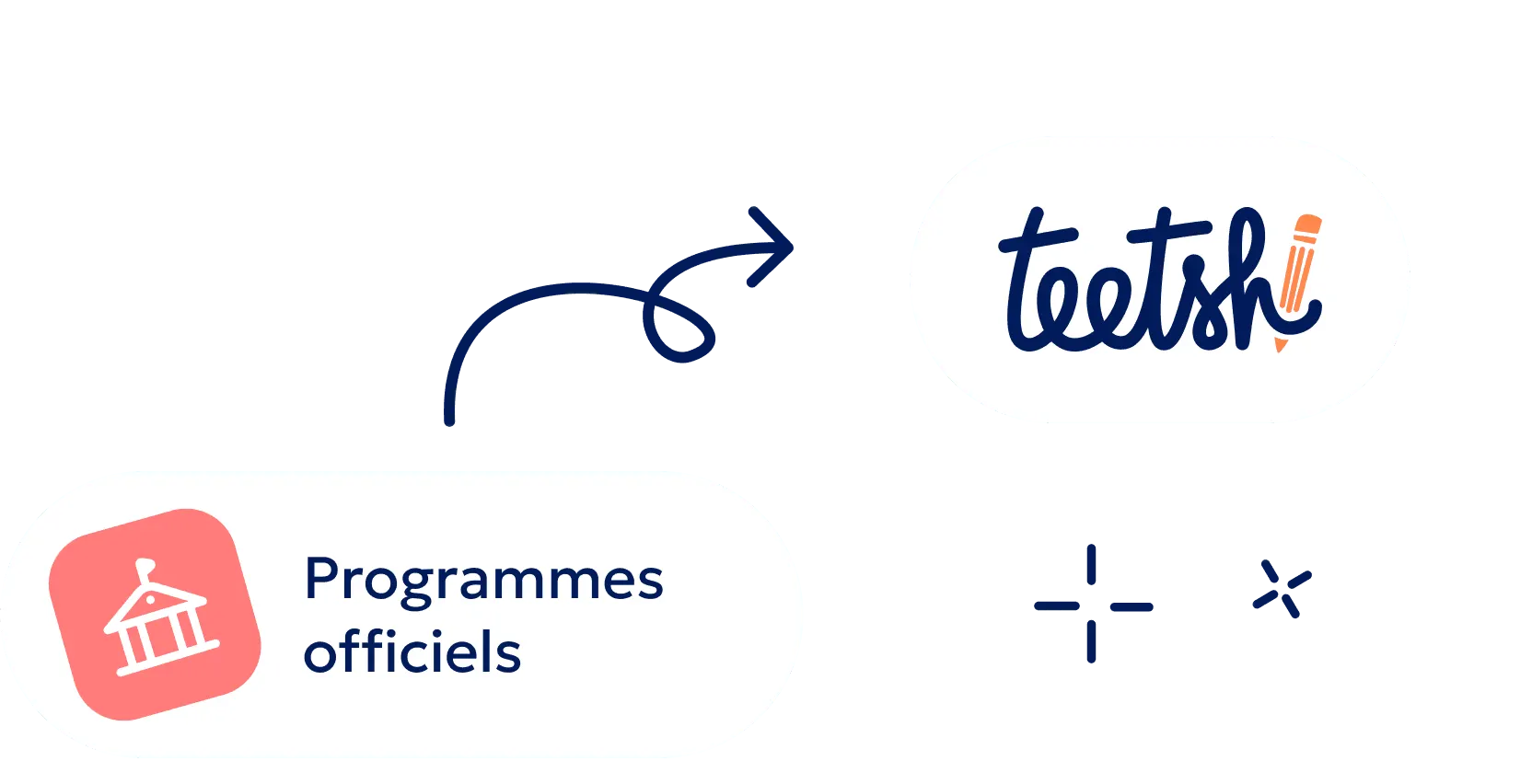 Suivi des programmes