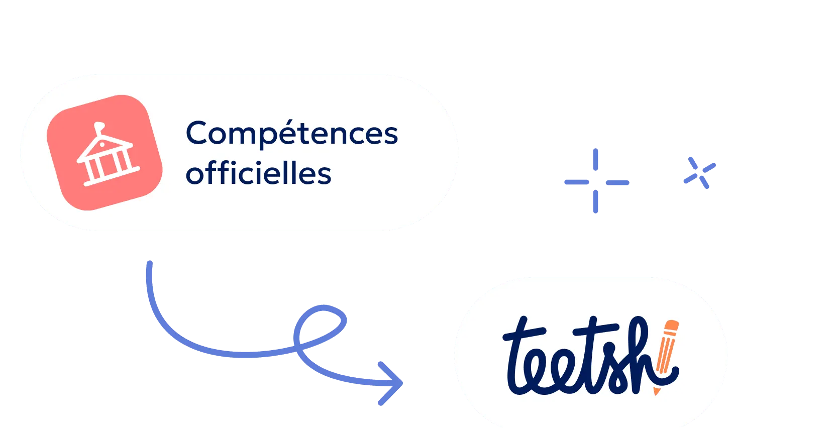 Les programmes officiels déjà intégrés