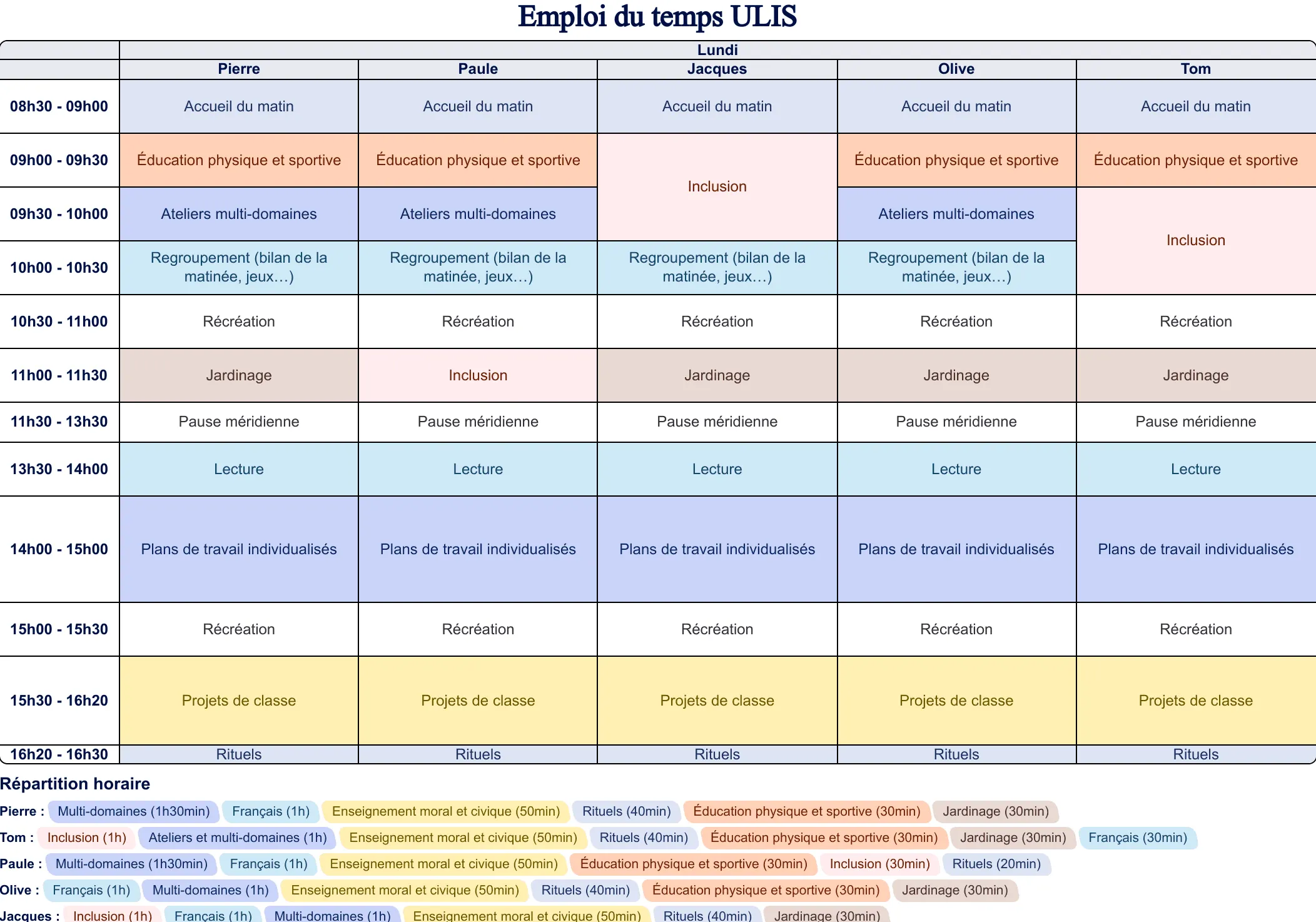 Modèle d'emploi du temps ULIS - aperçu