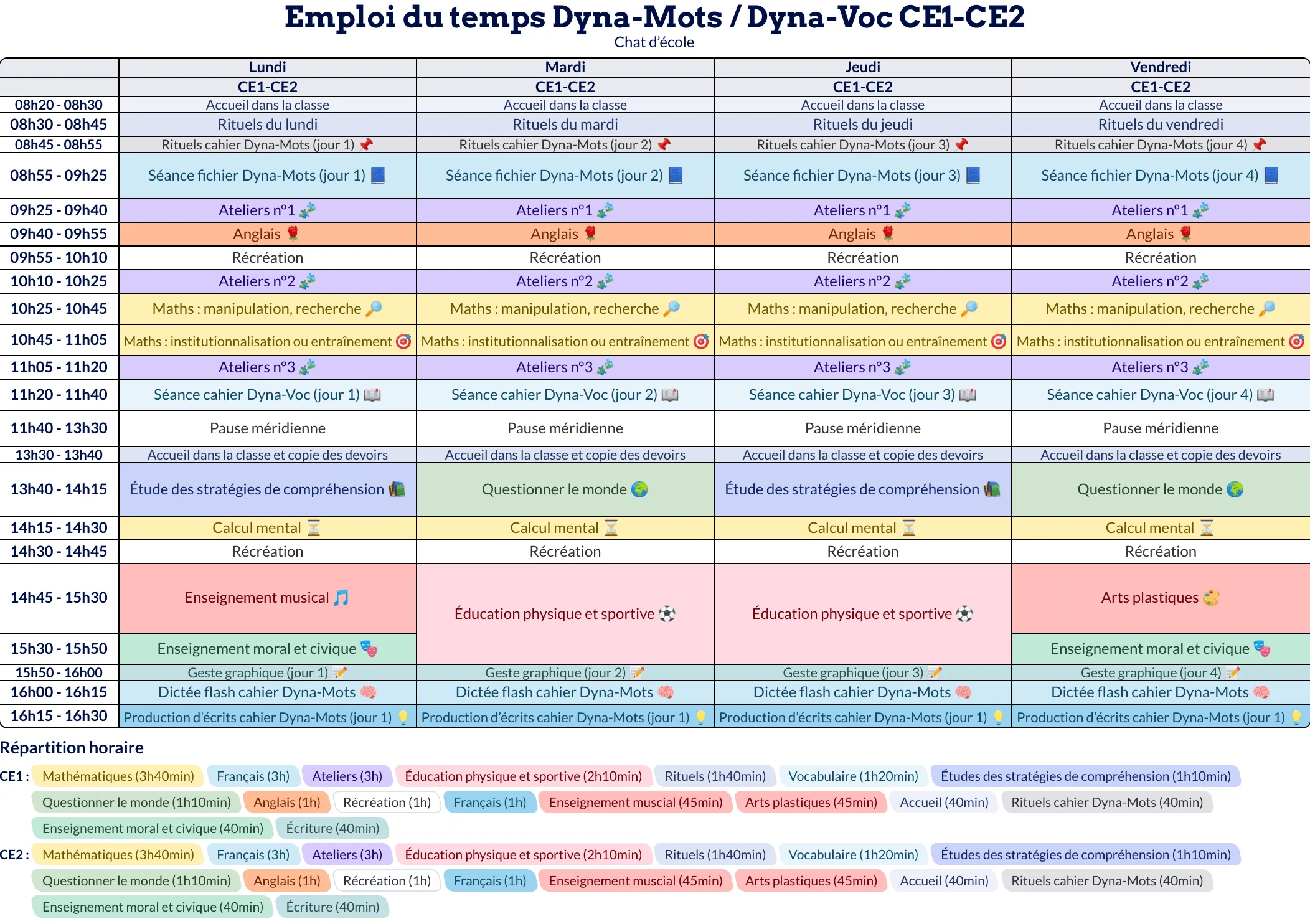 Modèle d'emploi du temps CE1-CE2 - aperçu