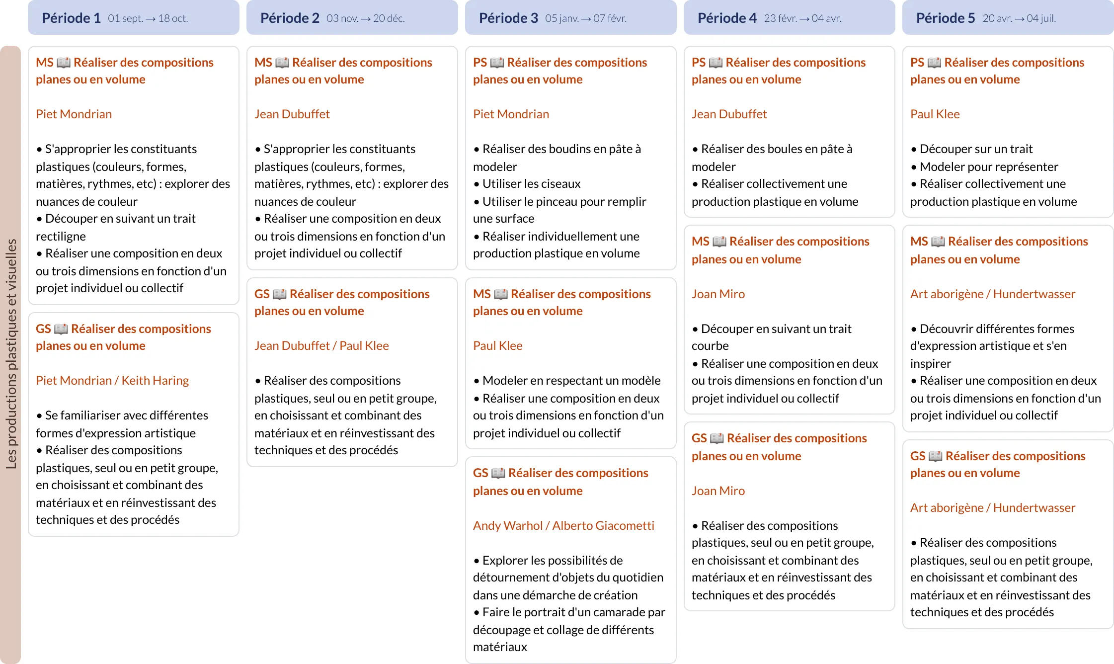 Modèle de programmation PS Arts plastiques - aperçu