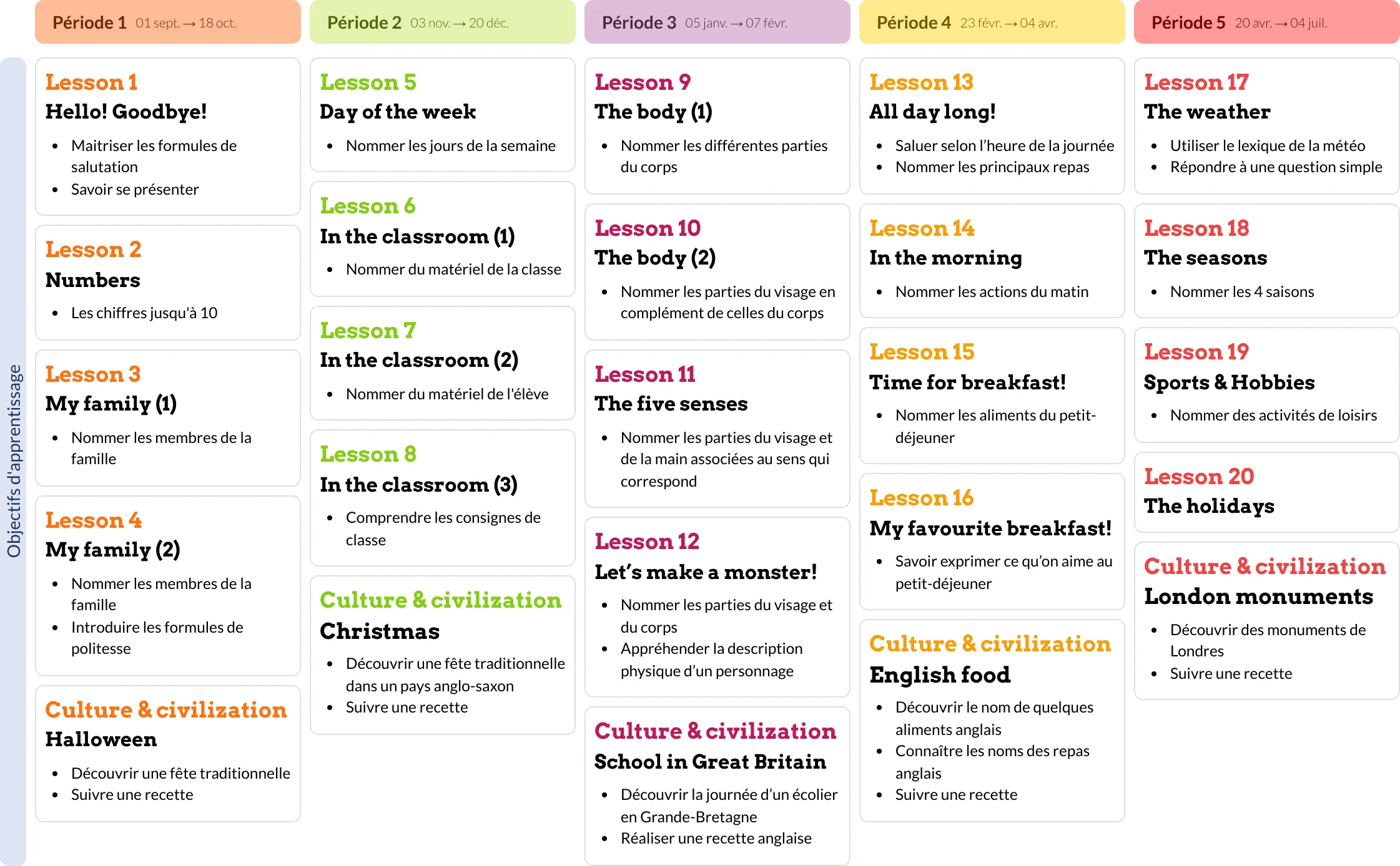 Image de la Programmation I love English School • CE1