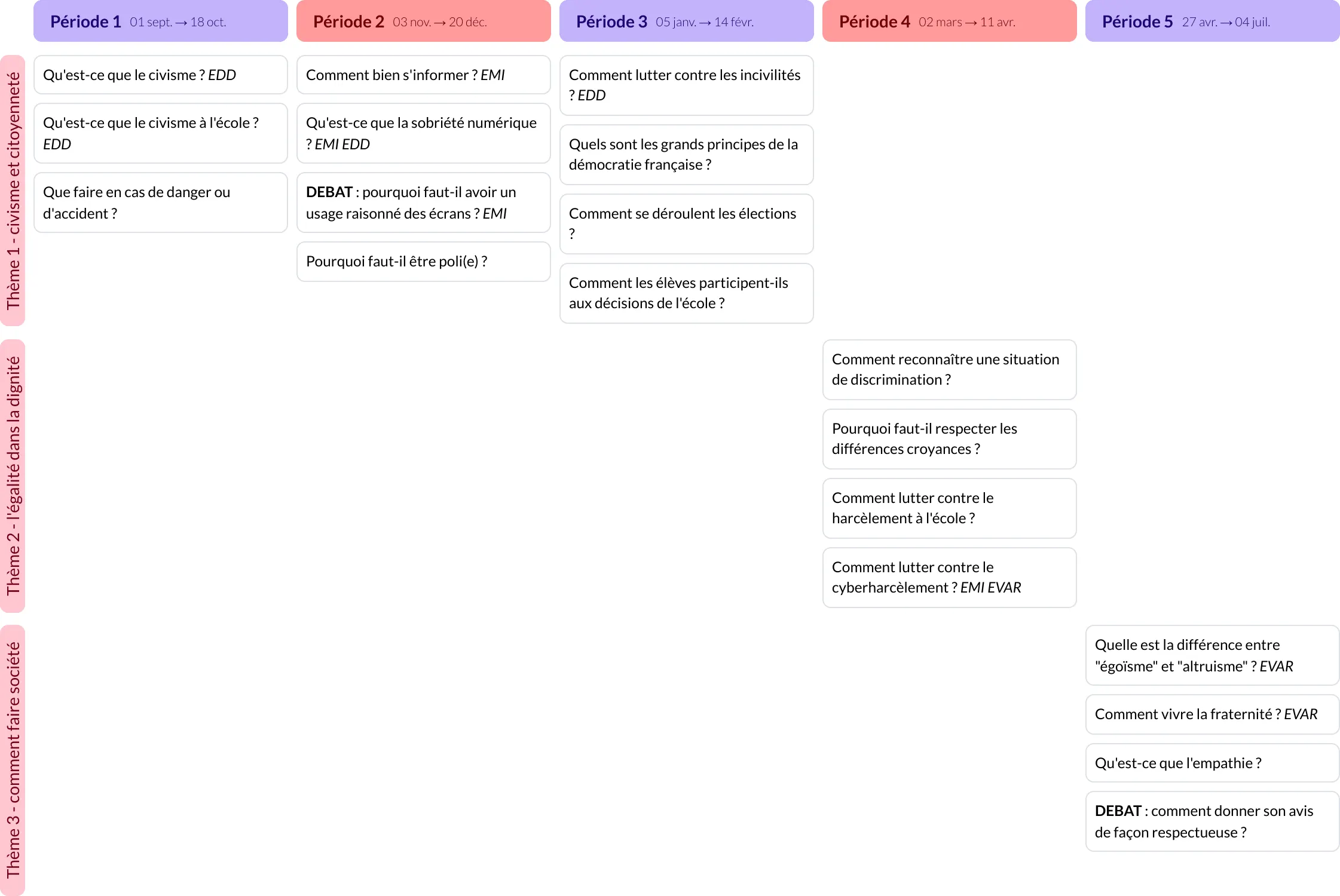 Modèle de programmation CM1 Enseignement moral et civique - aperçu