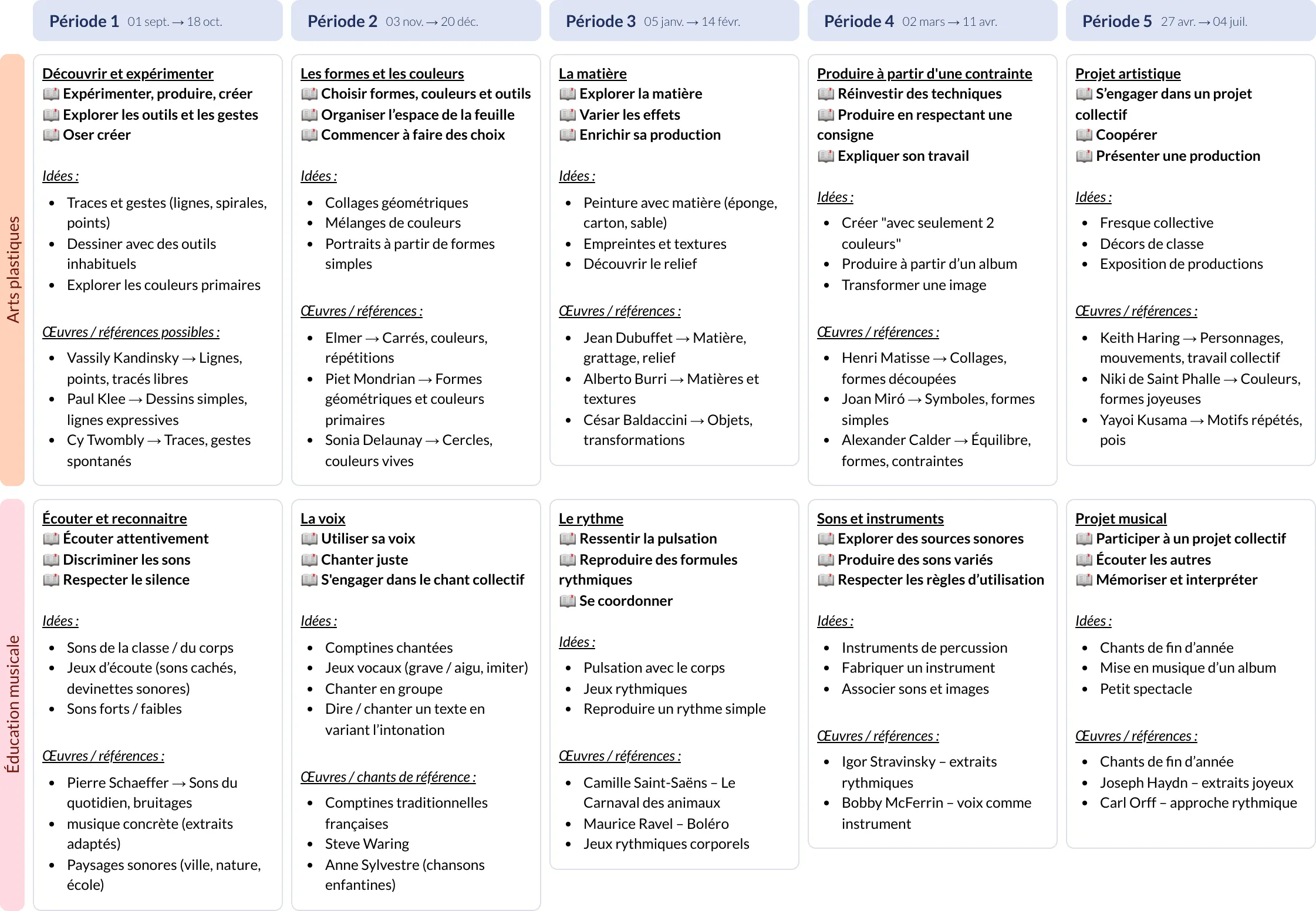 Modèle de programmation CP Enseignements artistiques - aperçu