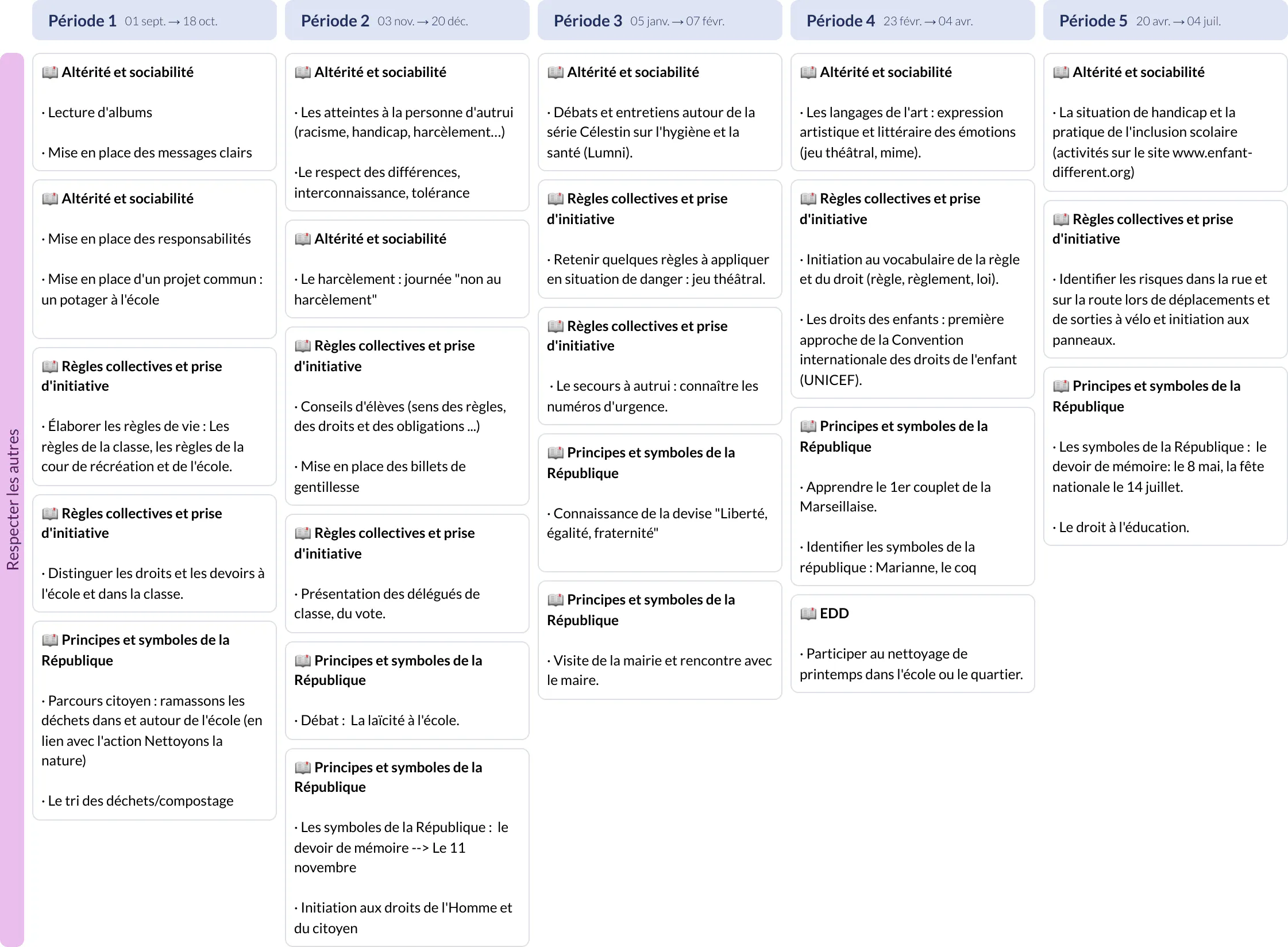Modèle de programmation CE1 Enseignement moral et civique - aperçu