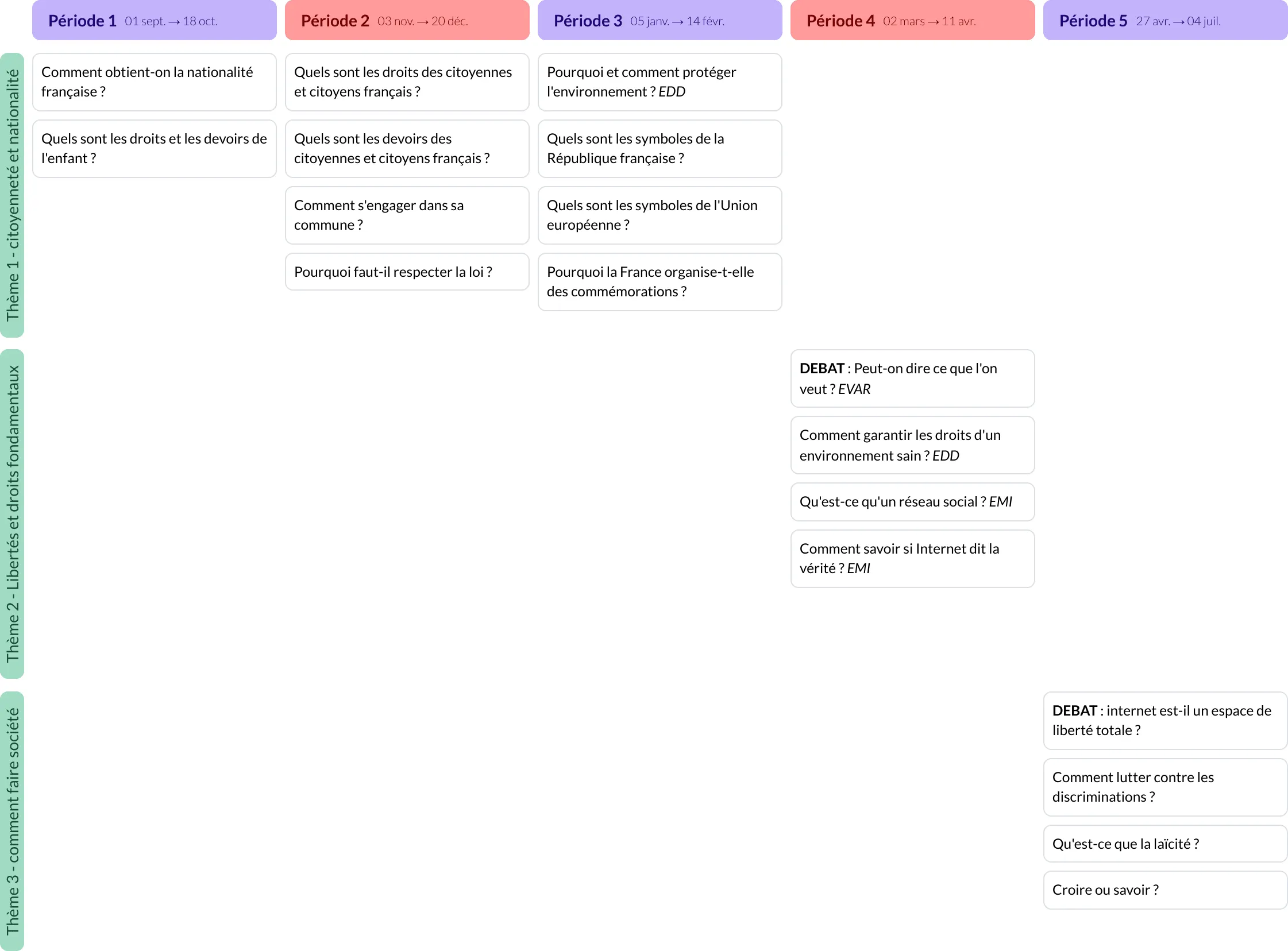Modèle de programmation CM2 Enseignement moral et civique - aperçu