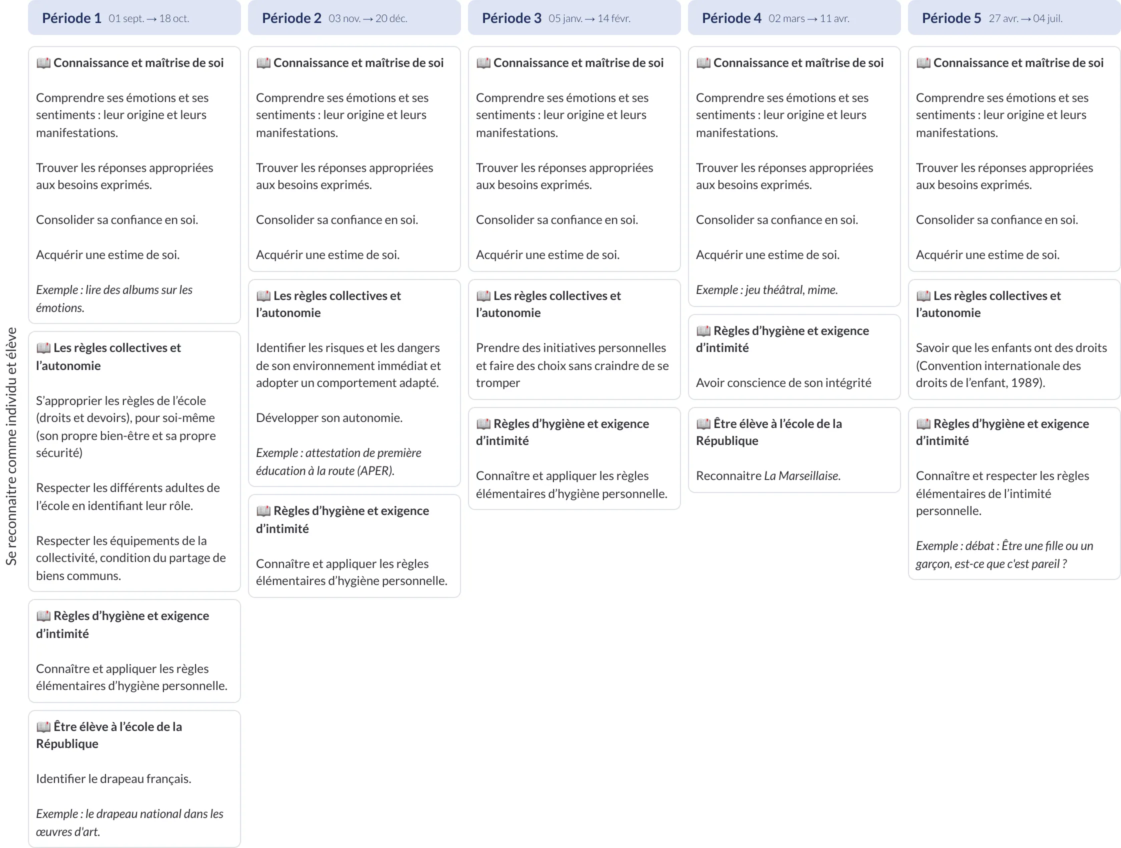 Modèle de programmation CP Enseignement moral et civique - aperçu