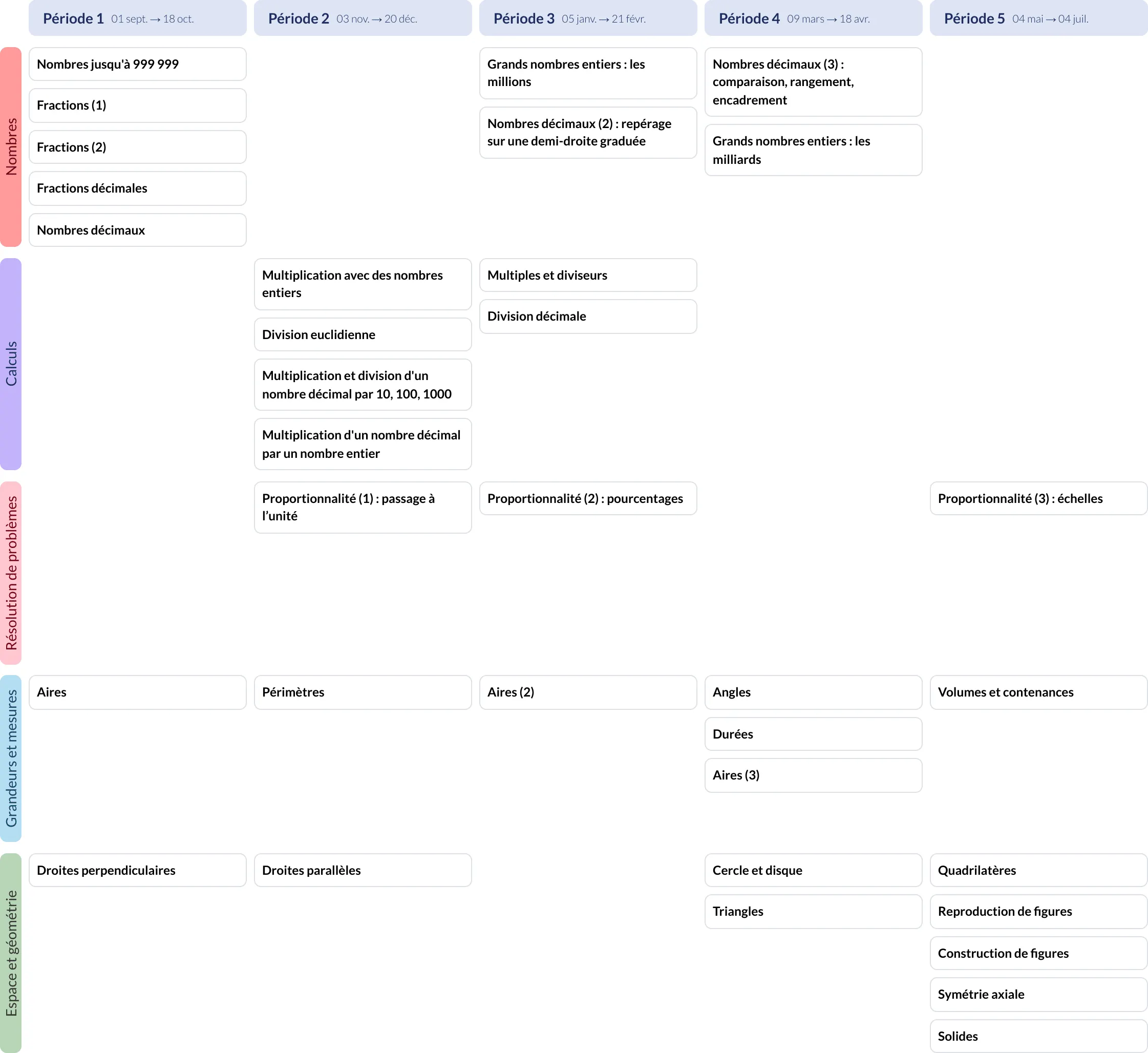 Modèle de programmation CM2 Mathématiques - aperçu