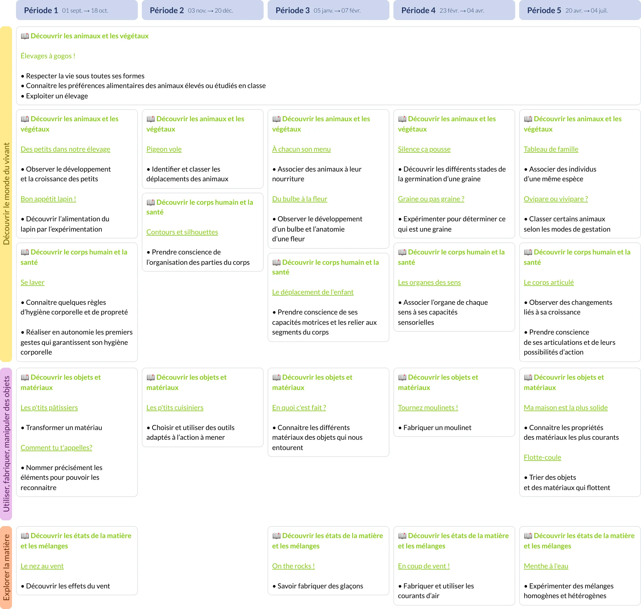 Modèle de programmation MS Explorer le monde - aperçu