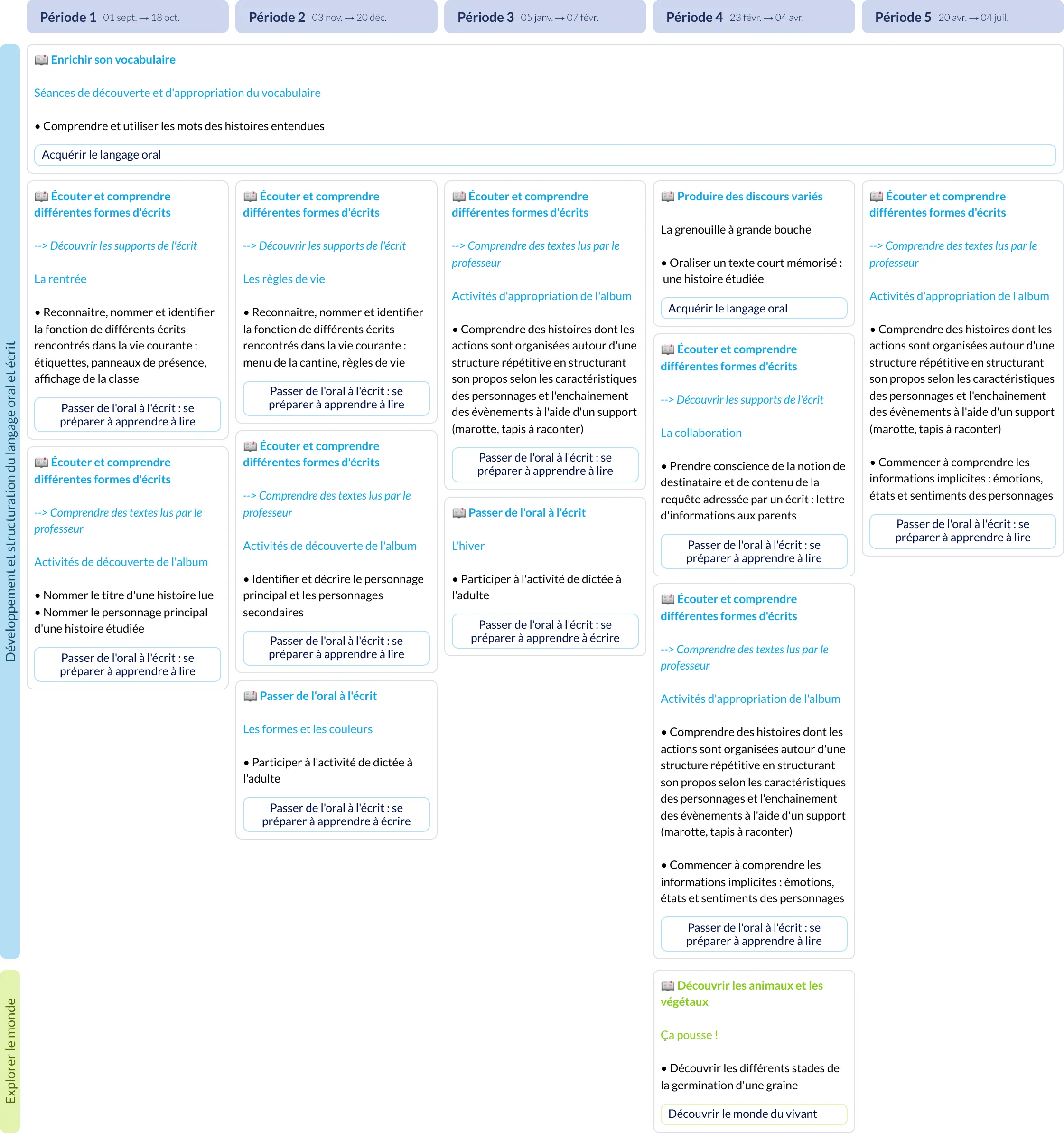 Modèle de programmation MS Autour des livres - aperçu
