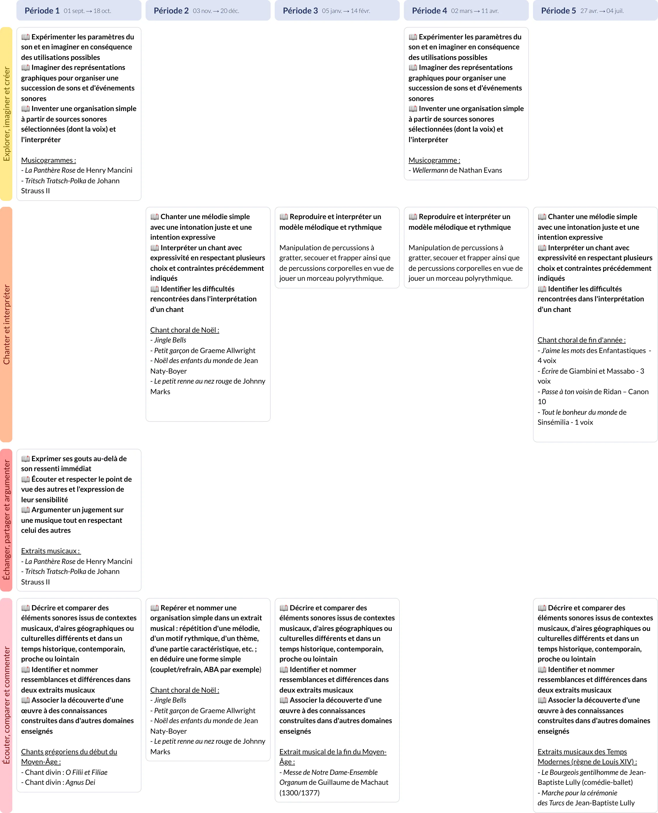 Modèle de programmation CM1 Éducation musicale - aperçu