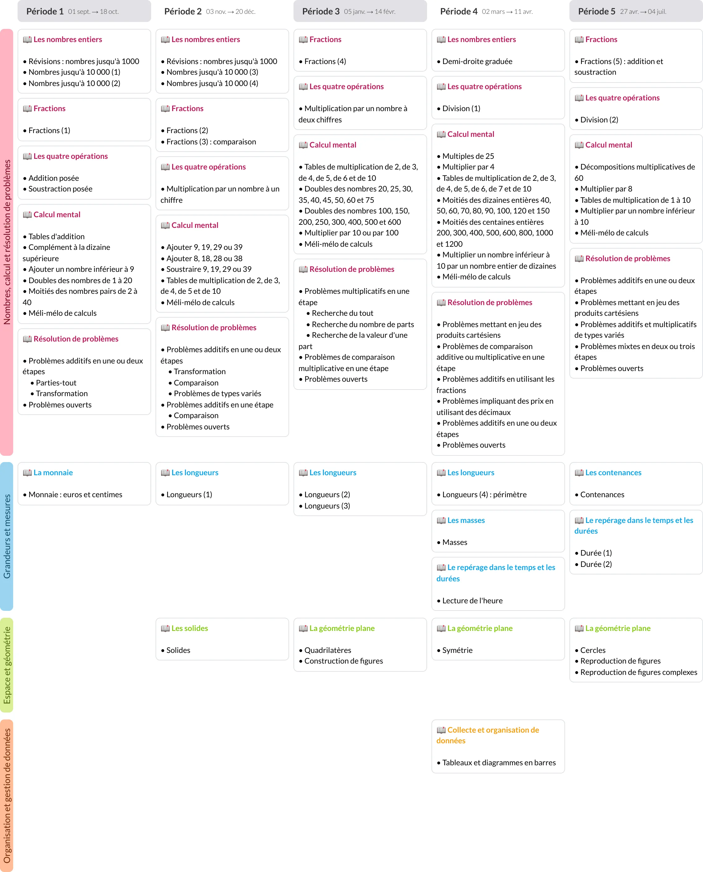 Modèle de programmation CE2 Mathématiques Accès - aperçu