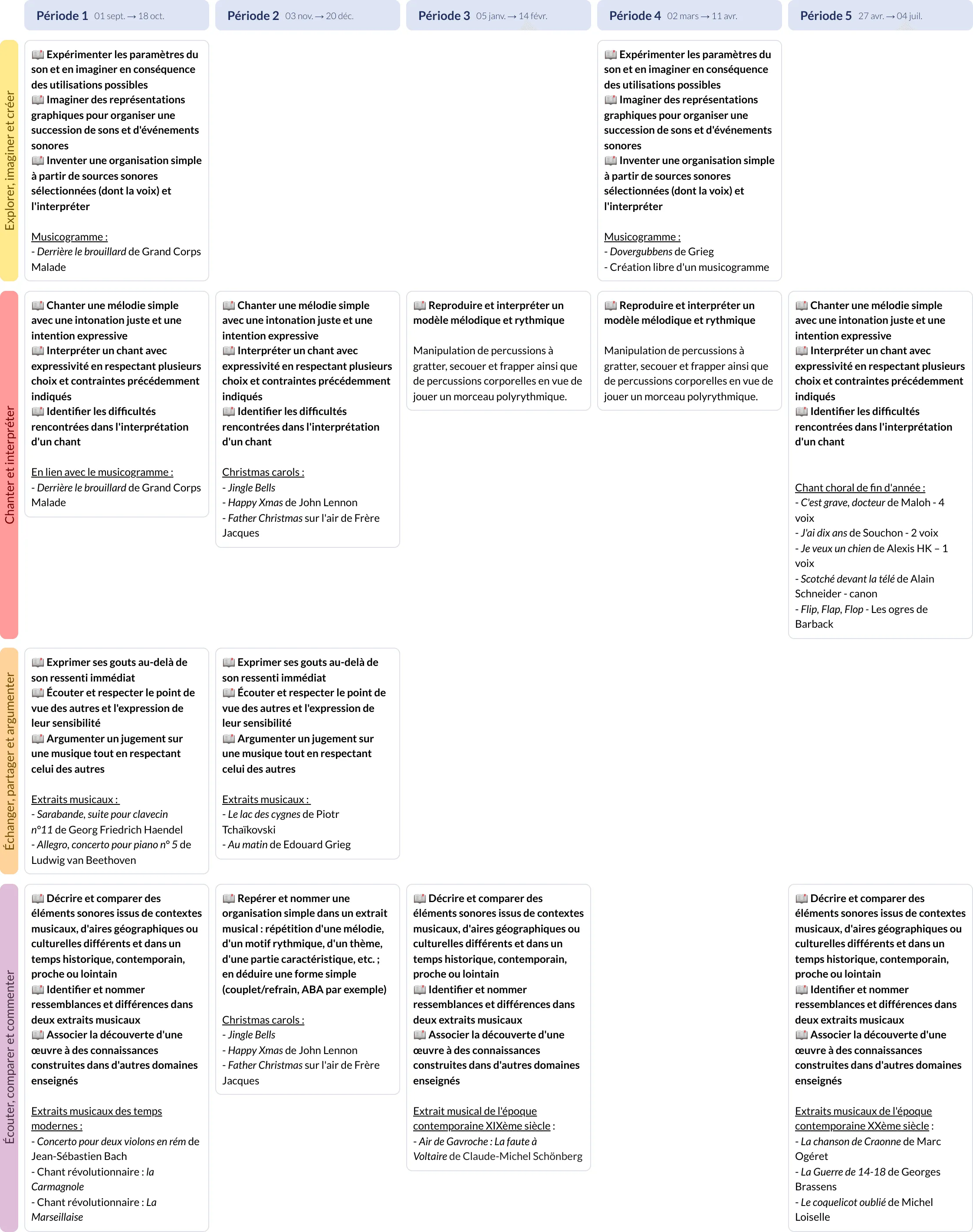 Modèle de programmation CM2 Éducation musicale - aperçu