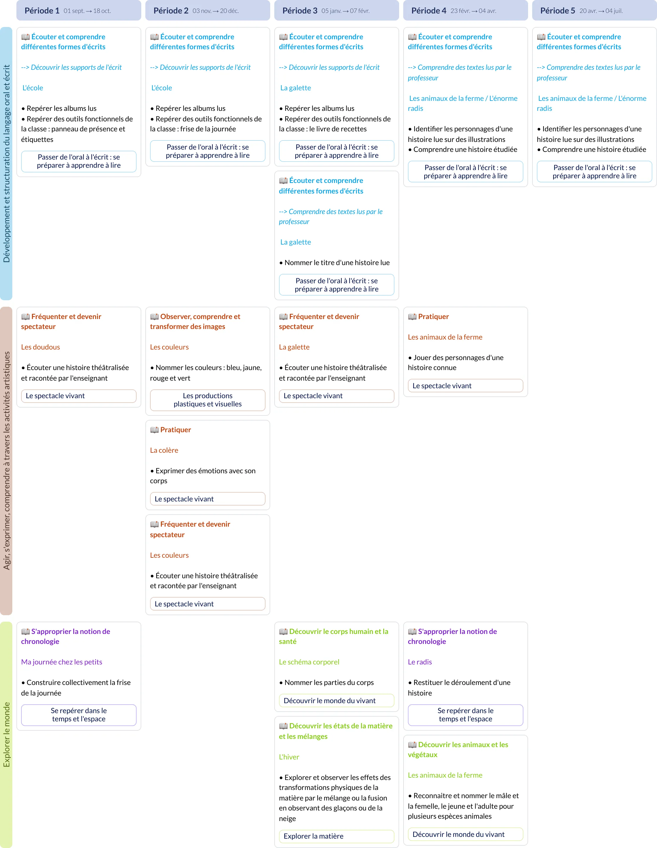 Modèle de programmation PS Autour des livres - aperçu