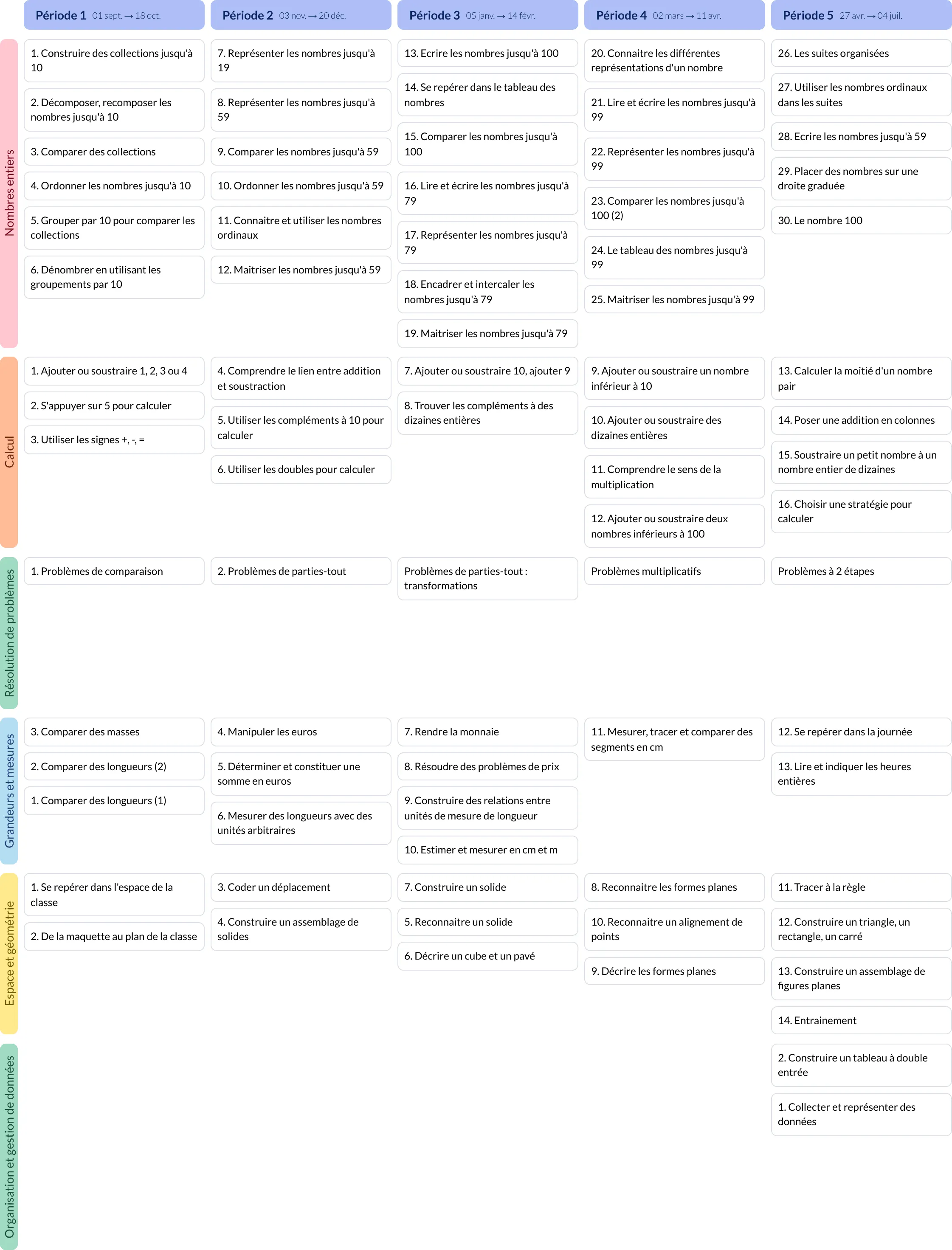 Modèle de programmation Tandem CP Mathématiques - aperçu