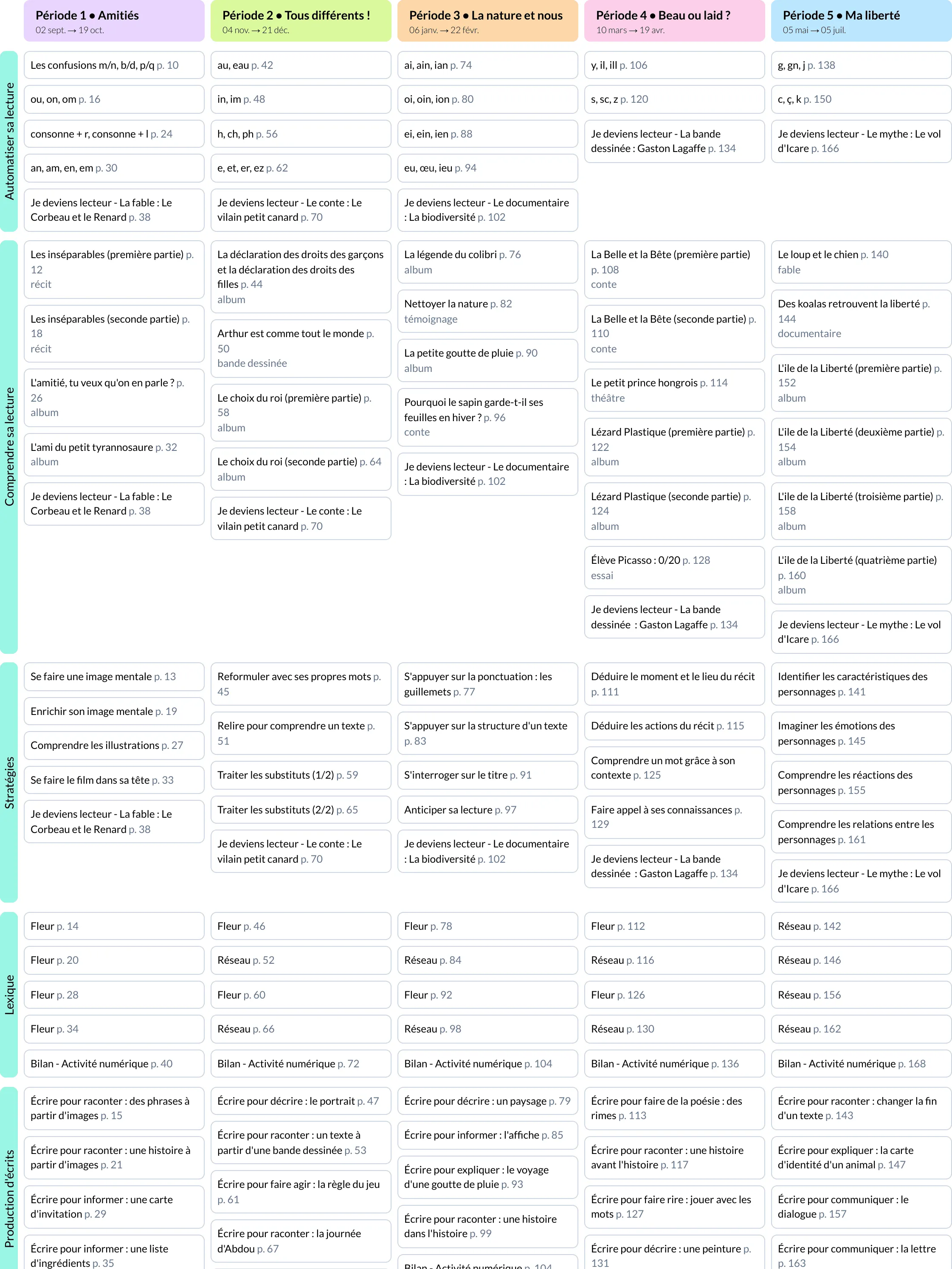 Image de la programmation Le français avec Méli CE1 Le Livre Scolaire