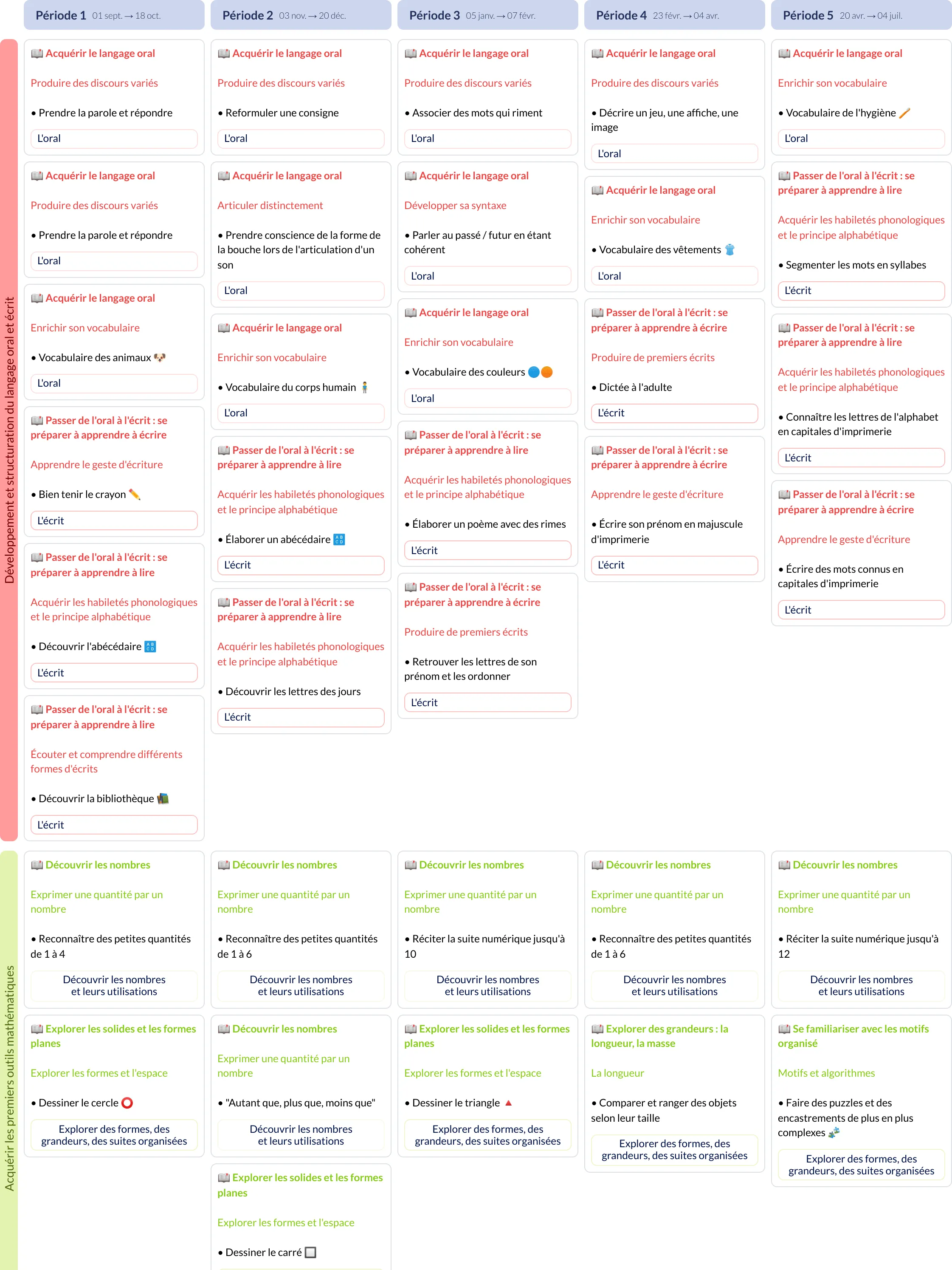 Aperçu de la Programmation complète MS