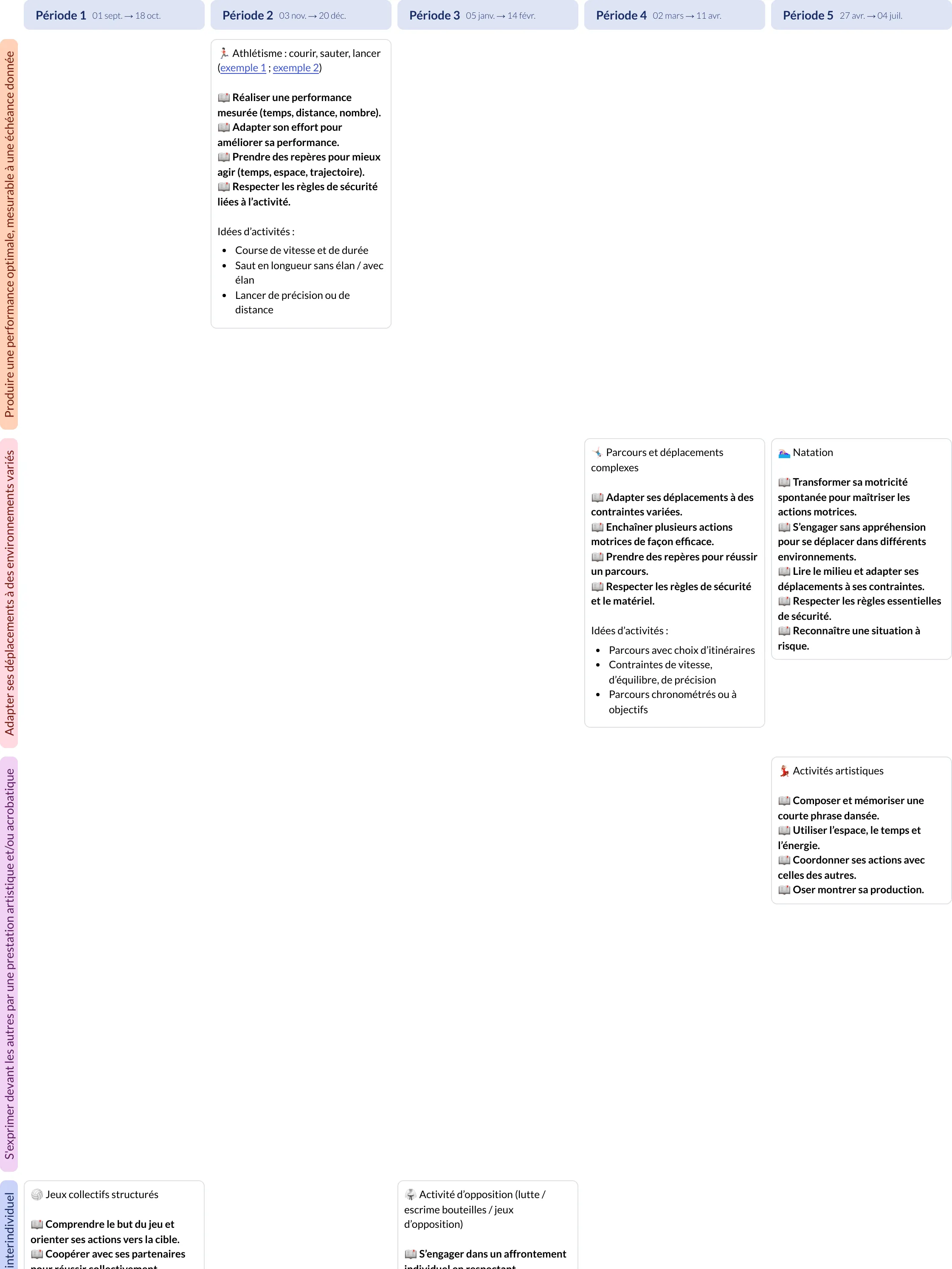 Modèle de programmation CE1 Éducation physique et sportive - aperçu