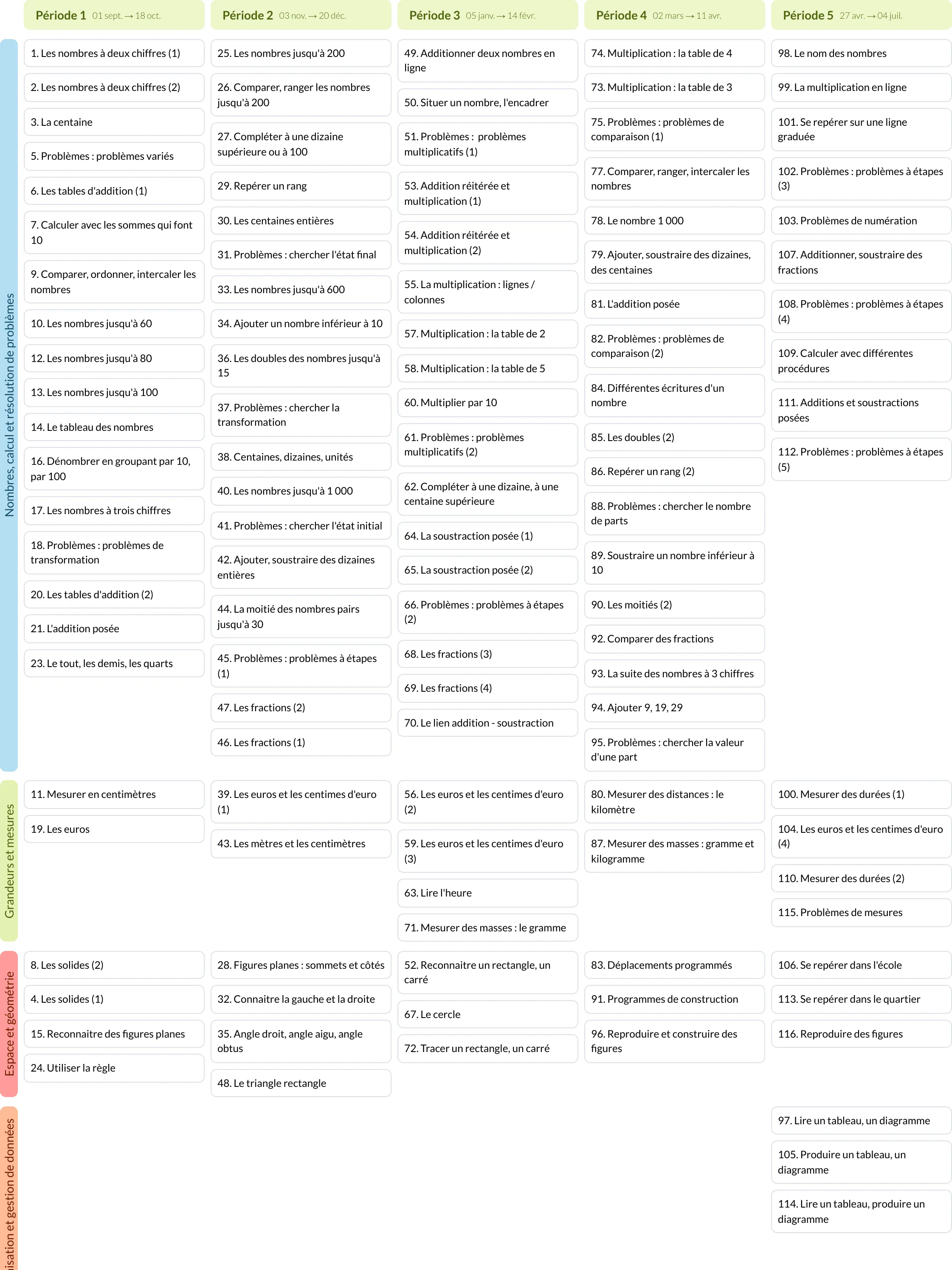 Modèle de programmation CE1 Mathématiques - aperçu