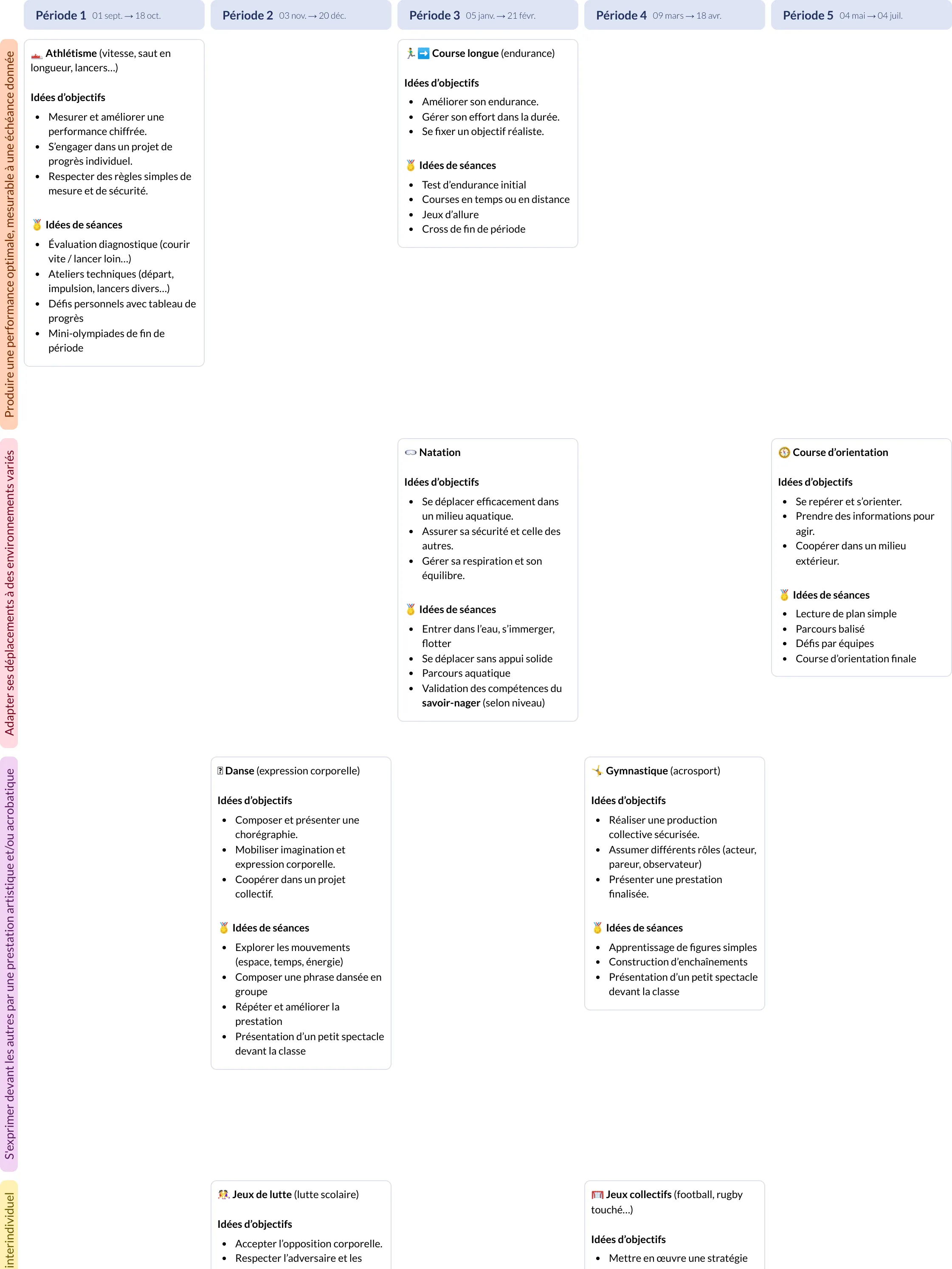 Modèle de programmation Cycle 3 Éducation Physique et Sportive - aperçu