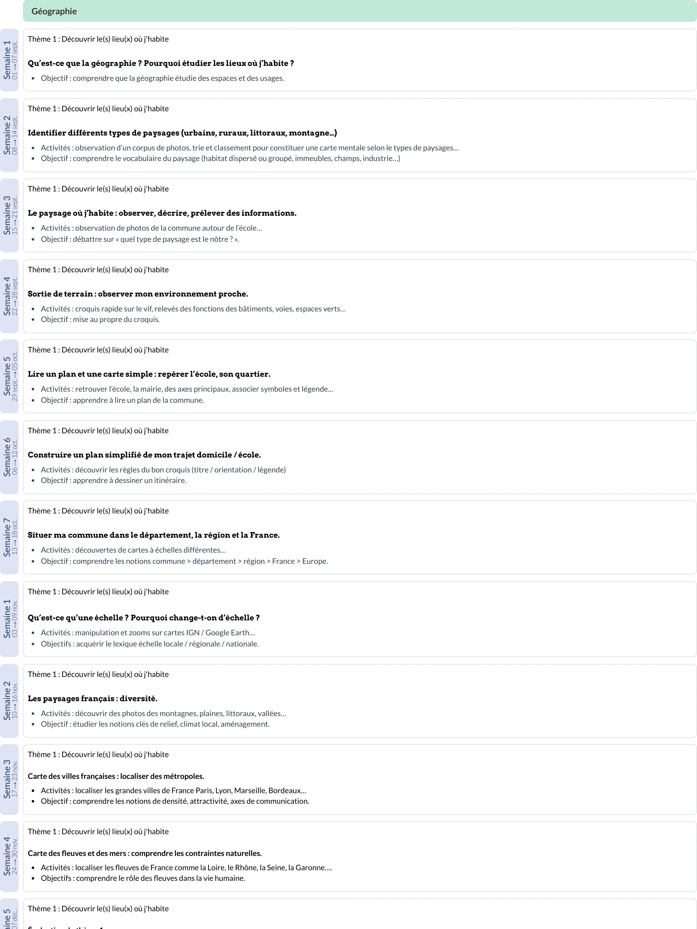 Modèle de programmation CM1 Histoire et géographie - aperçu