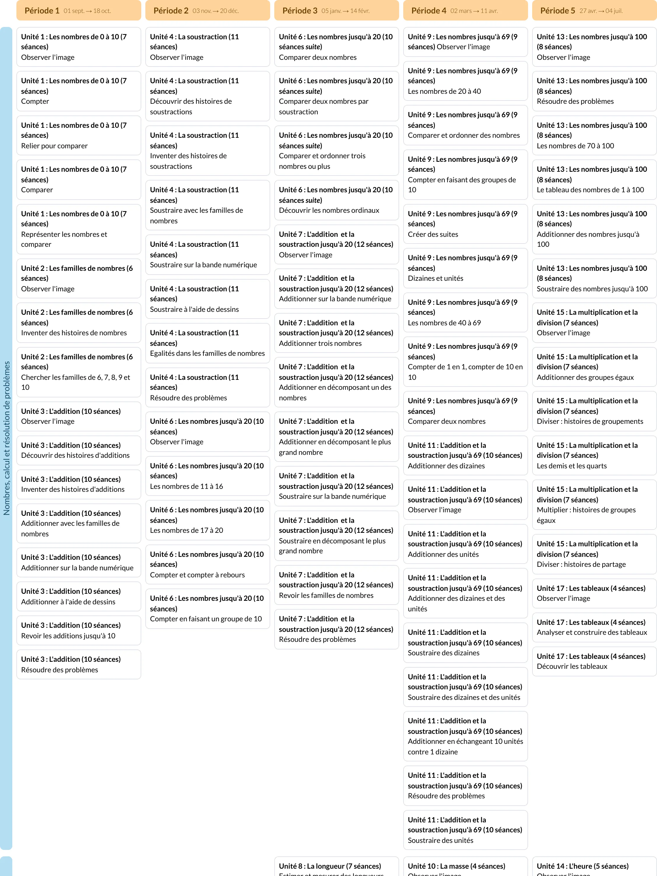 Modèle de programmation Singapour CP Mathématiques - aperçu