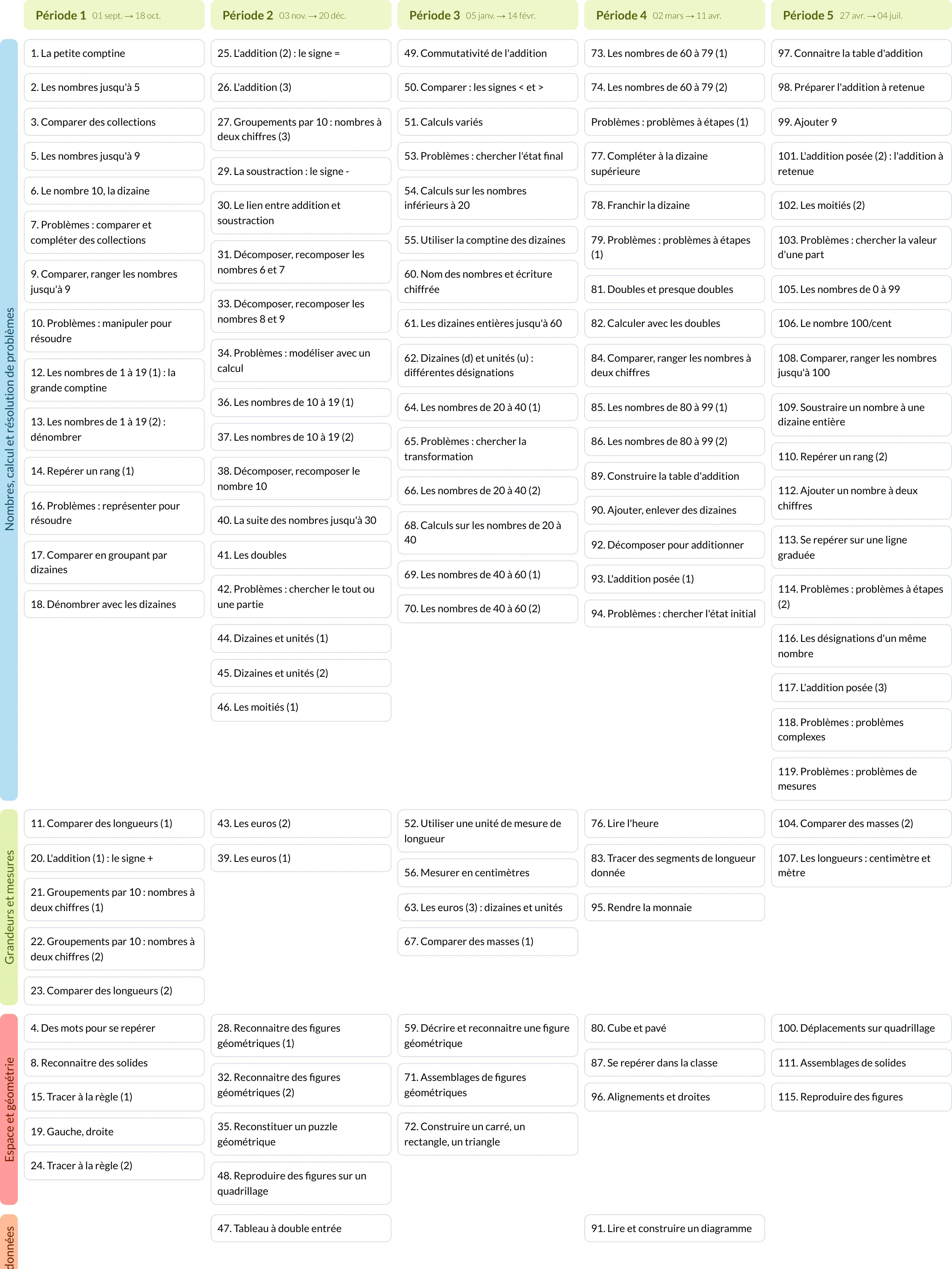 Modèle de programmation CP Mathématiques - aperçu