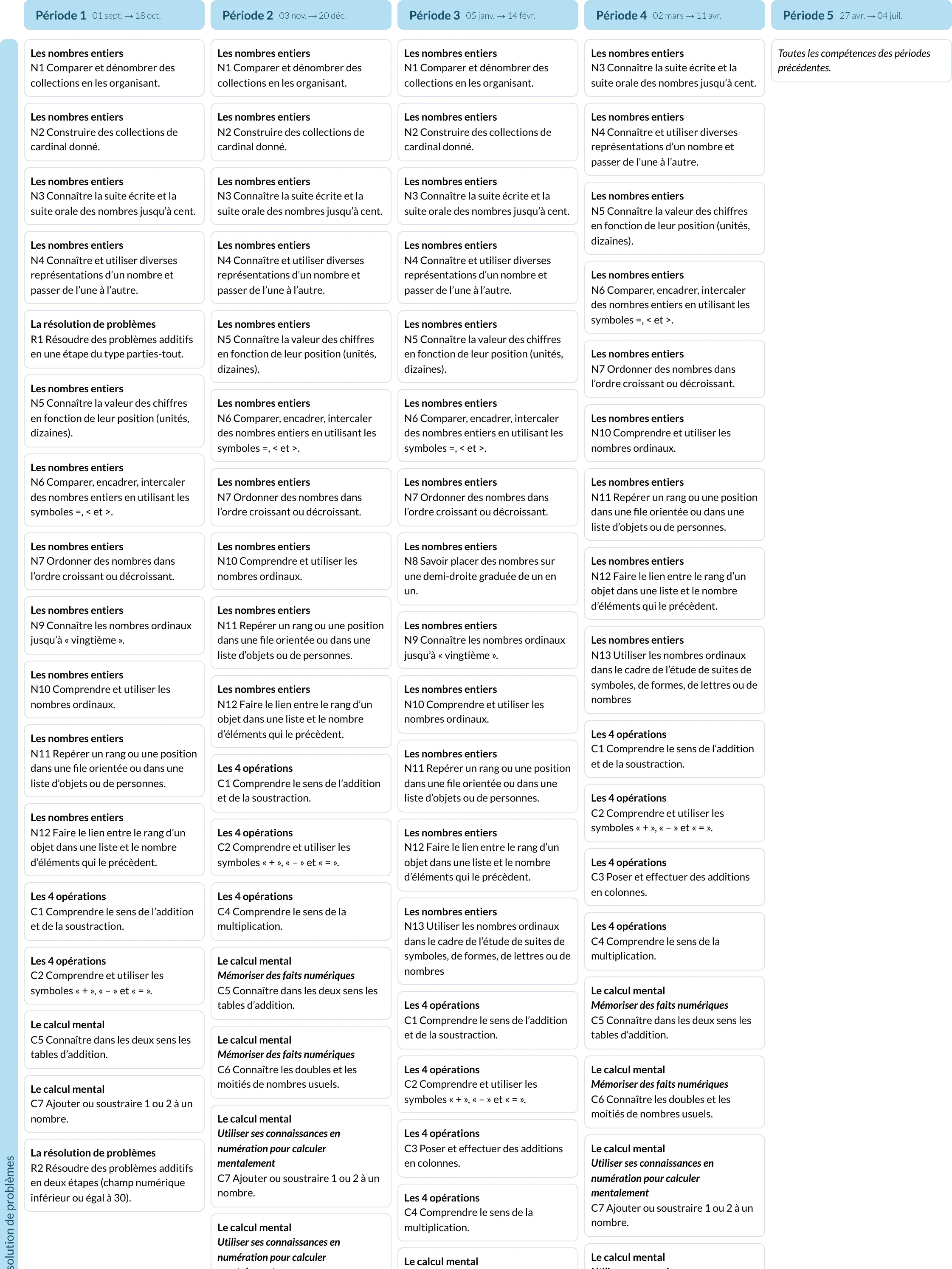 Modèle de programmation MHM CP Mathématiques - aperçu