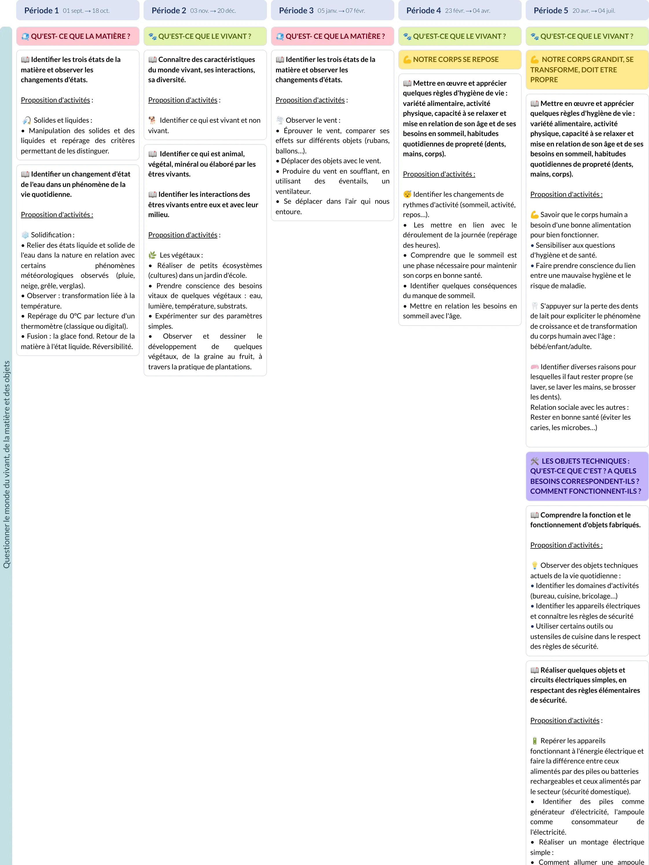 Modèle de programmation CP Questionner le monde 2 - aperçu