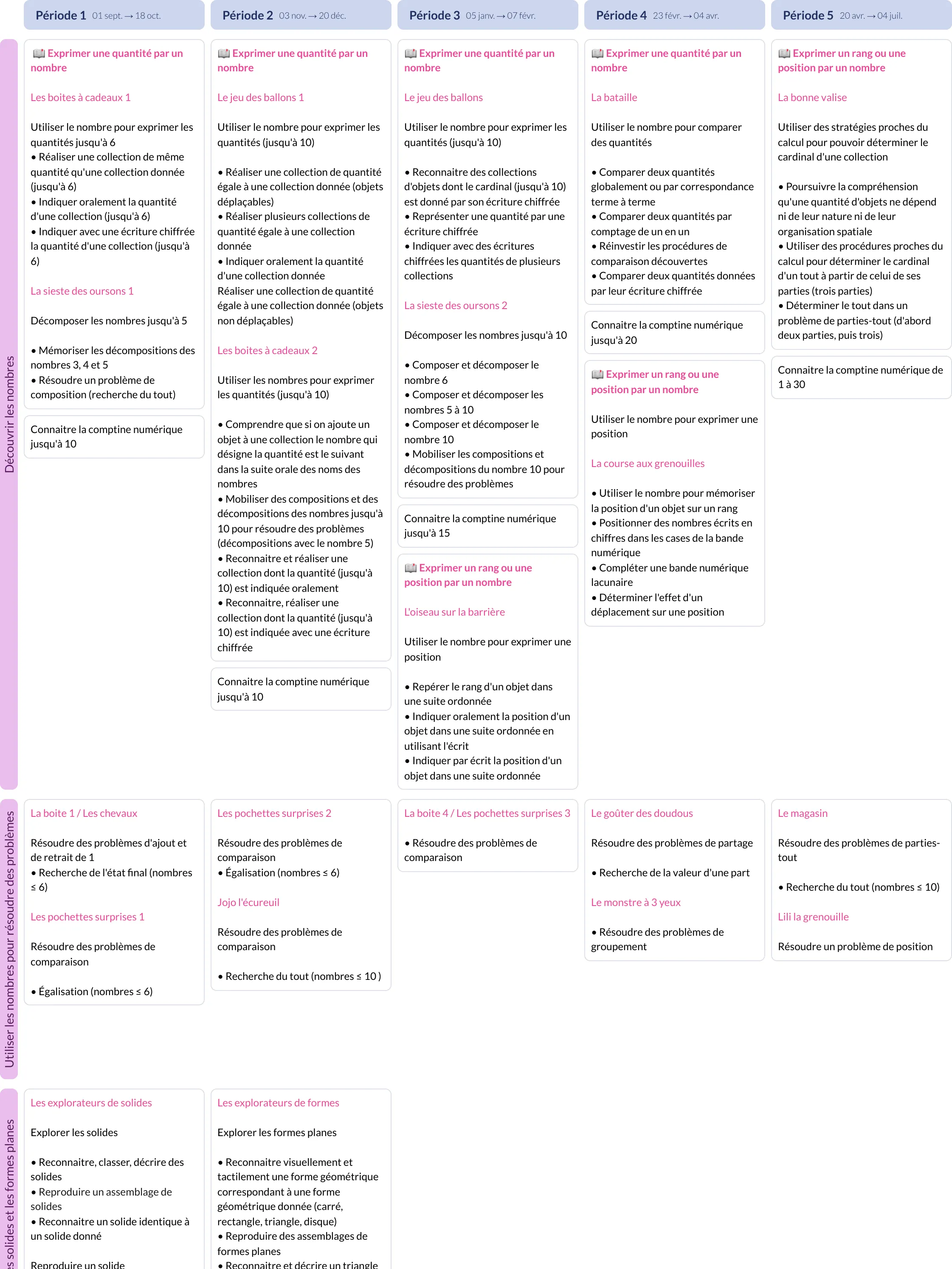 Modèle de programmation GS Mathématiques - aperçu