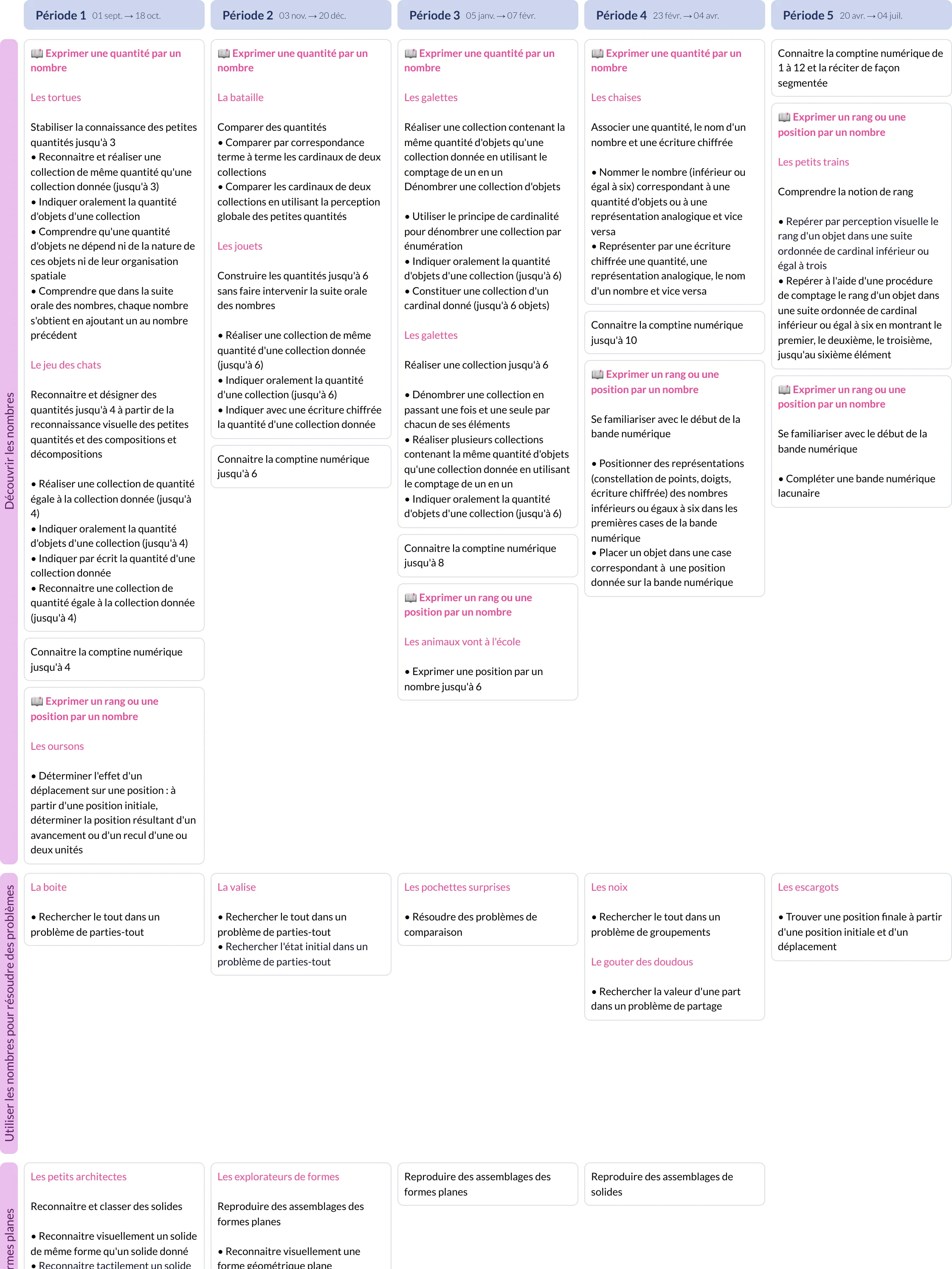 Modèle de programmation MS Mathématiques - aperçu