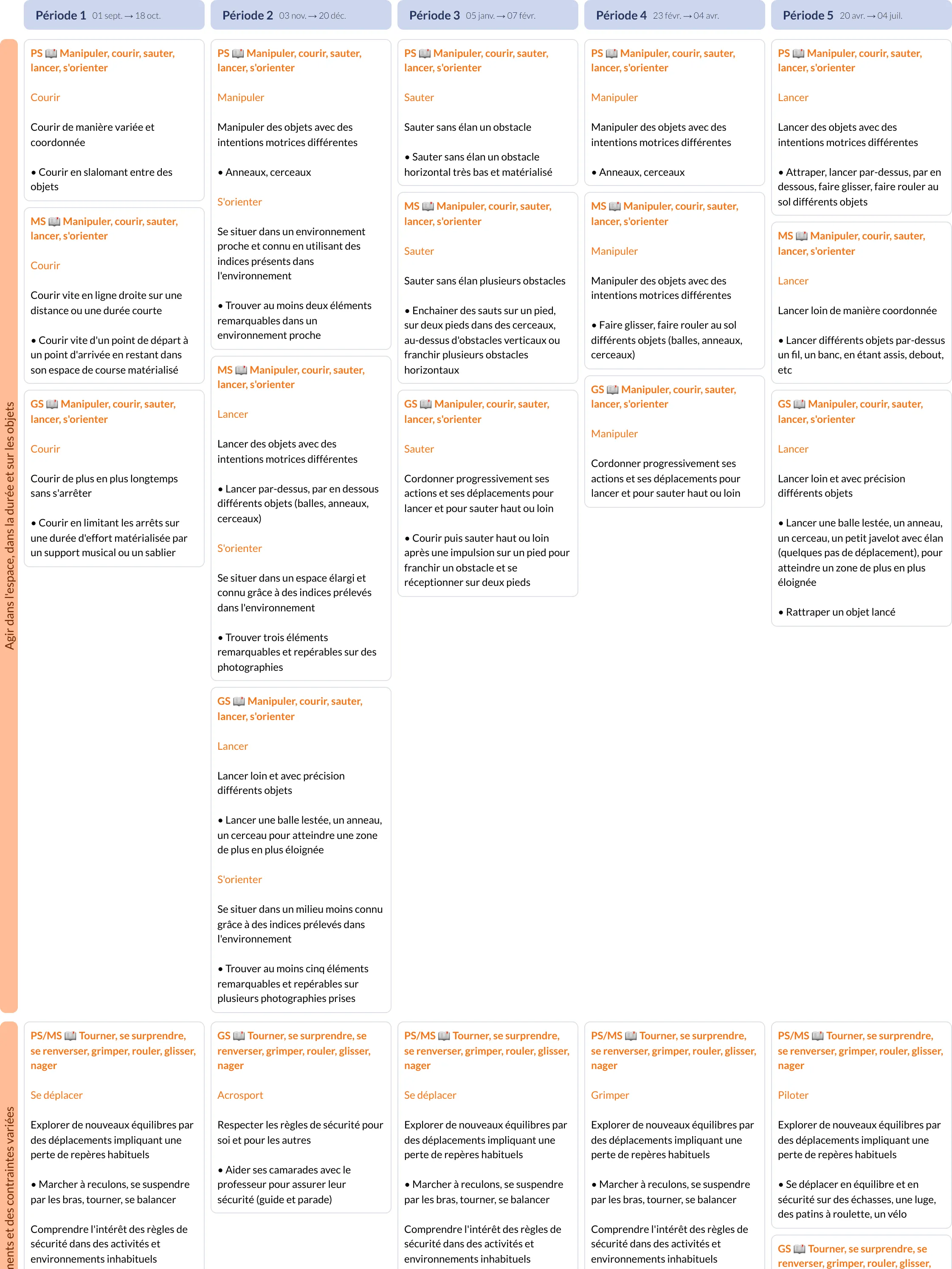 Modèle de programmation Cycle 1 EPS - aperçu