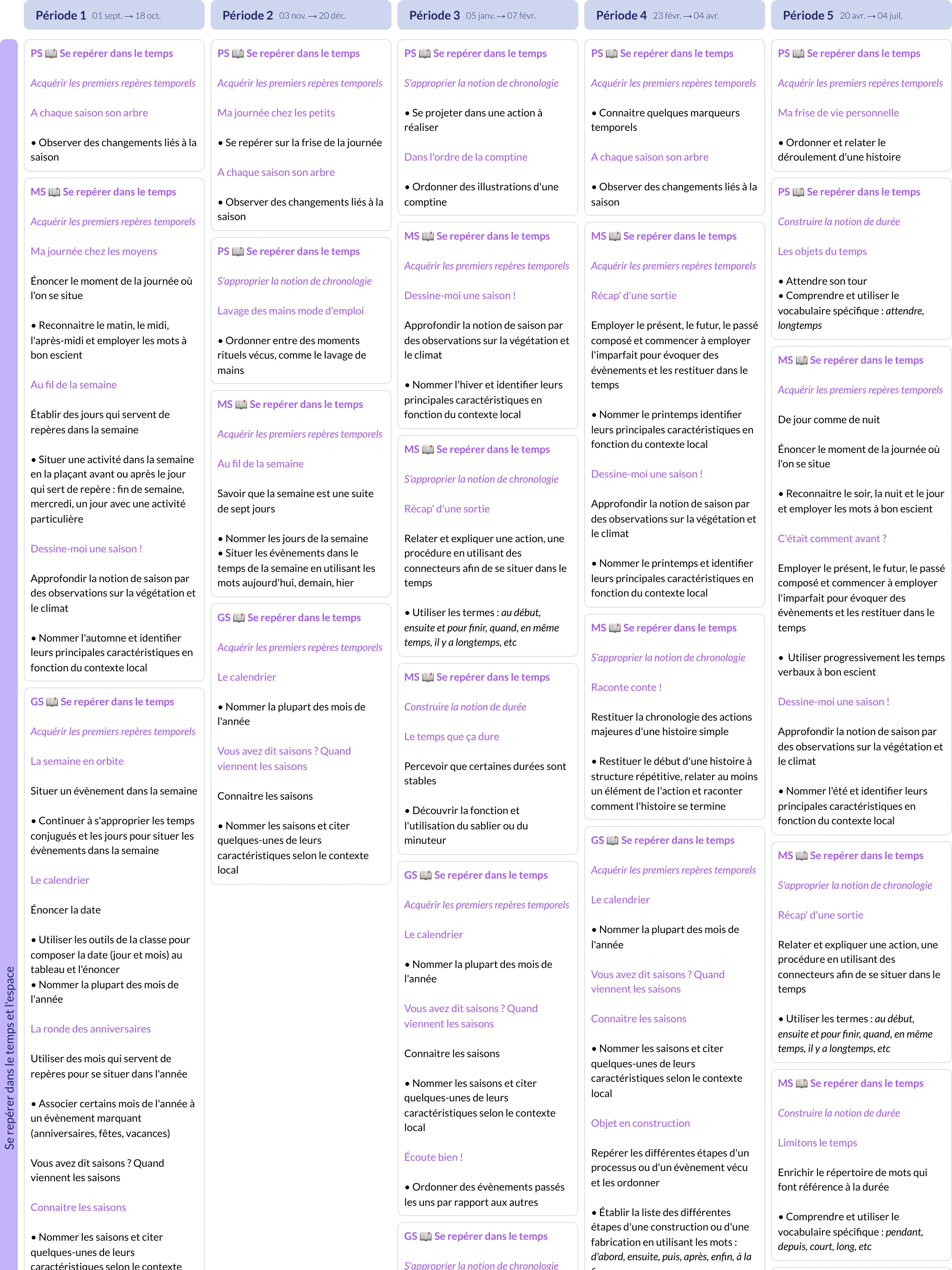 Modèle de programmation PS Explorer le monde - aperçu