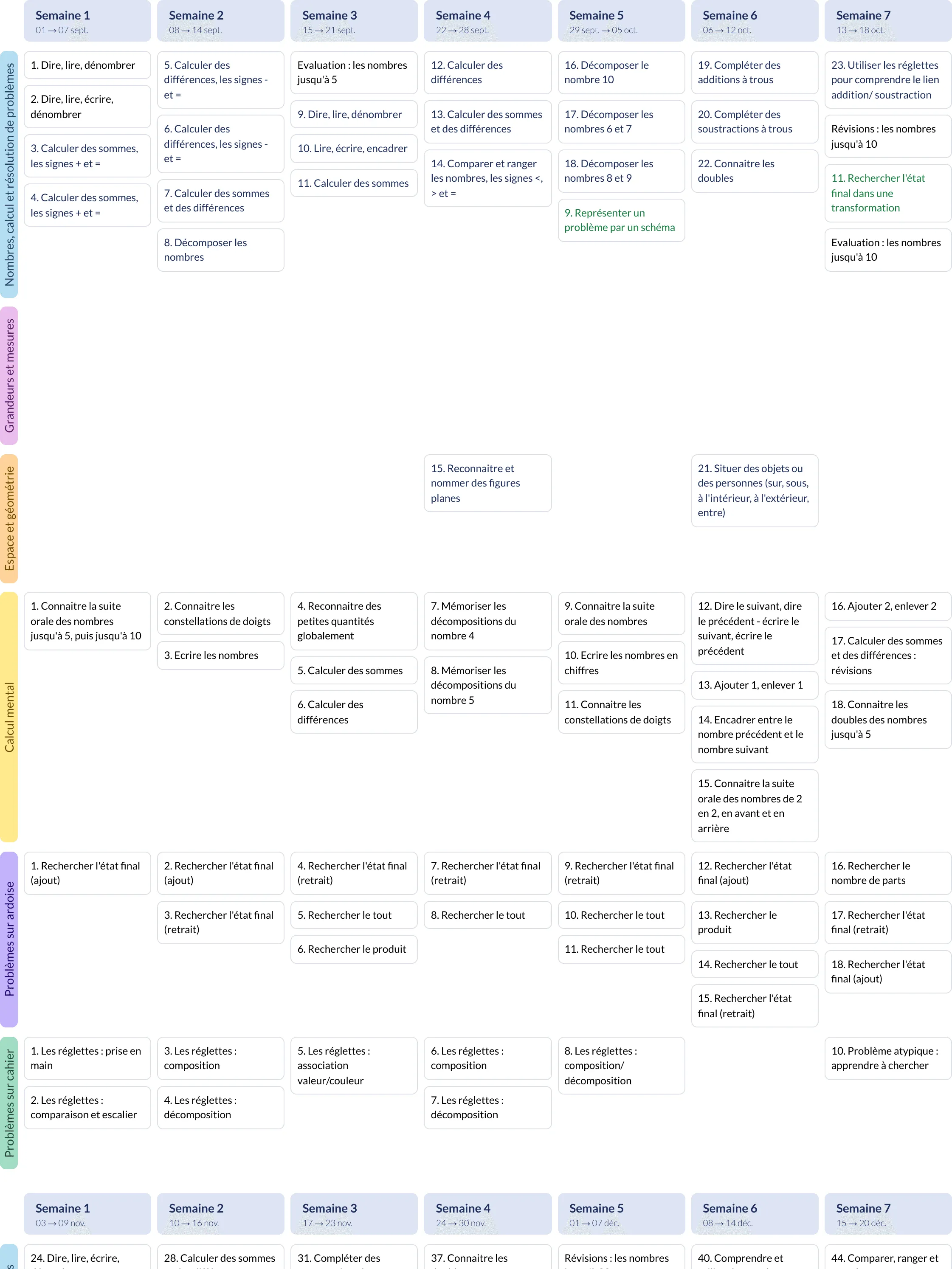 Modèle de progression CP Mathématiques - aperçu