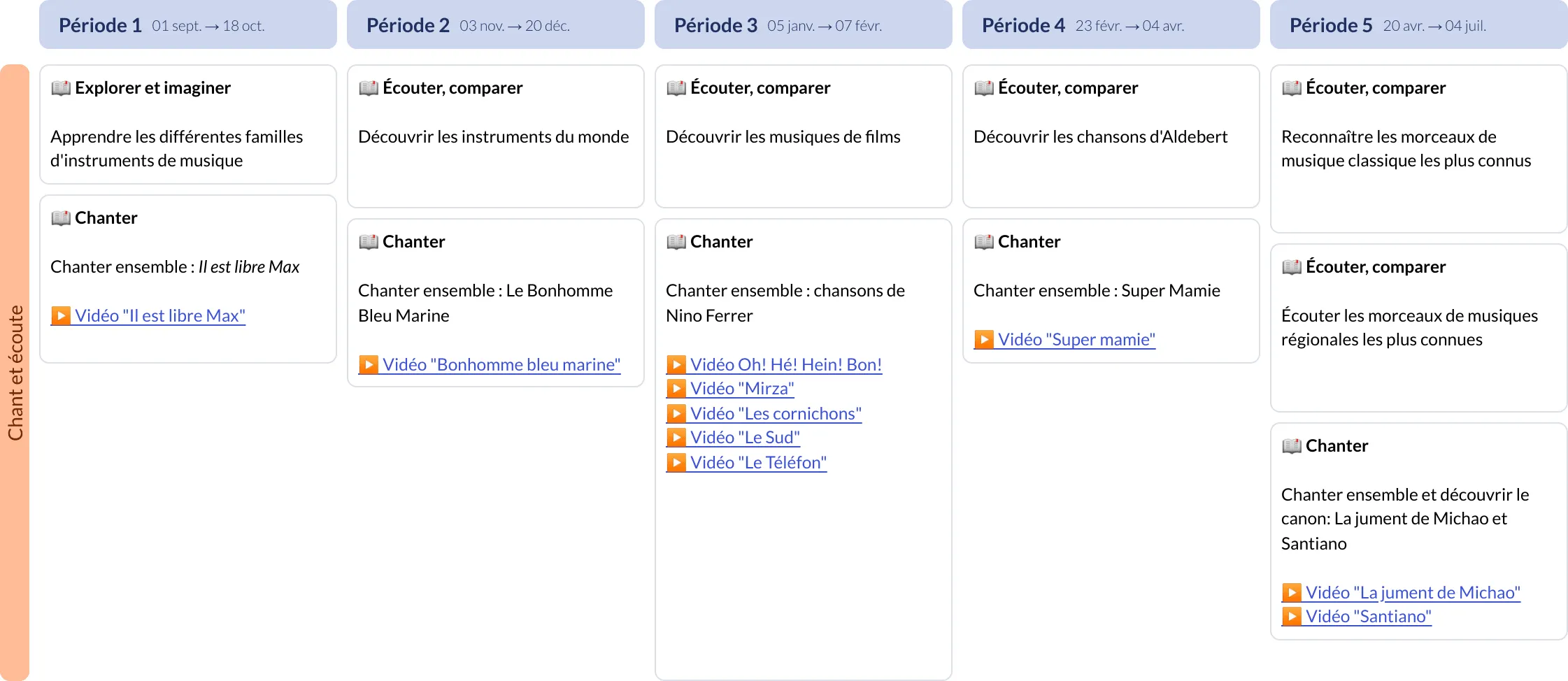Modèle de programmation CE2 Éducation musicale - aperçu