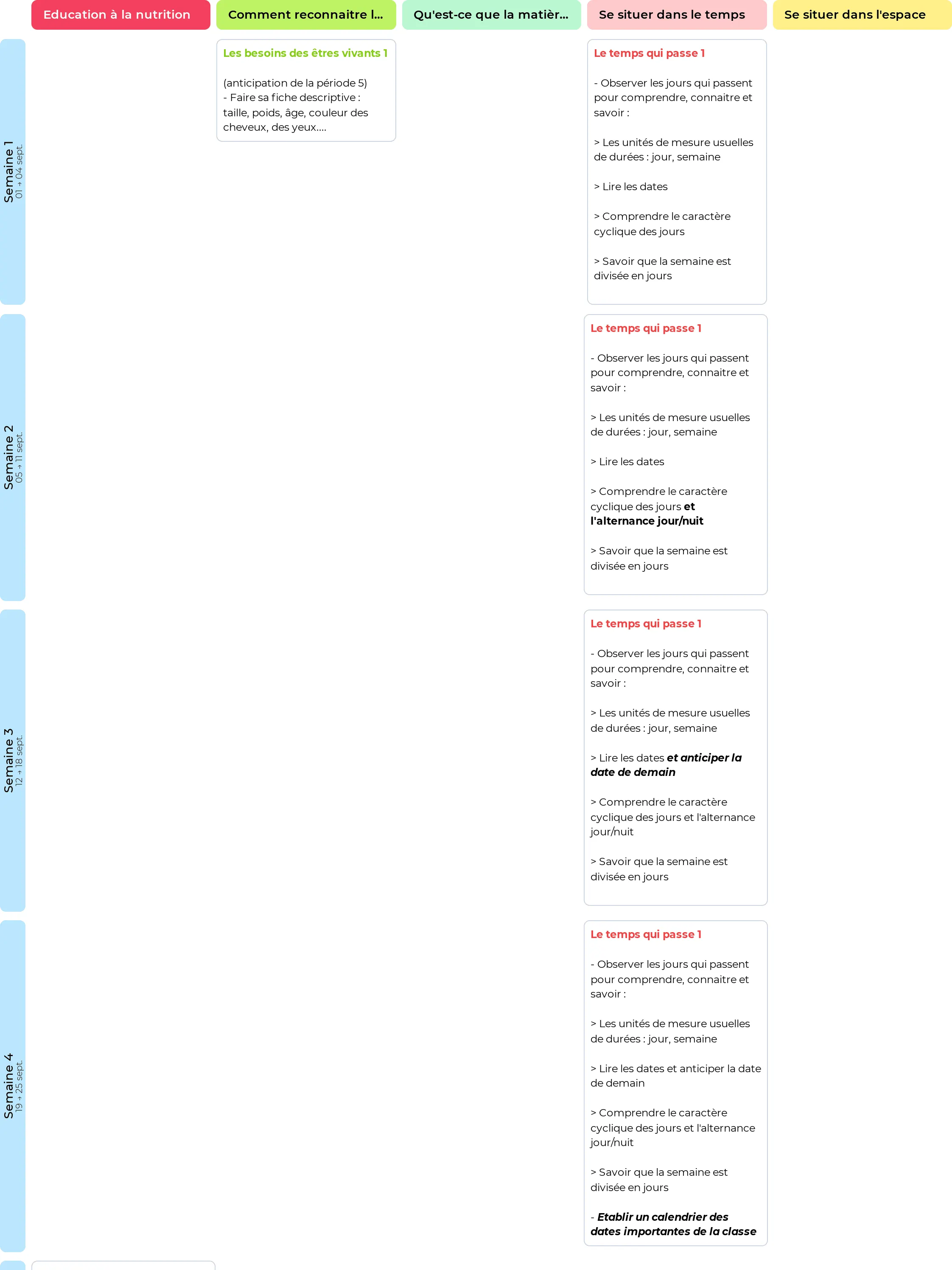 Aperçu de la Progression Questionner le monde pour dispositif ULIS