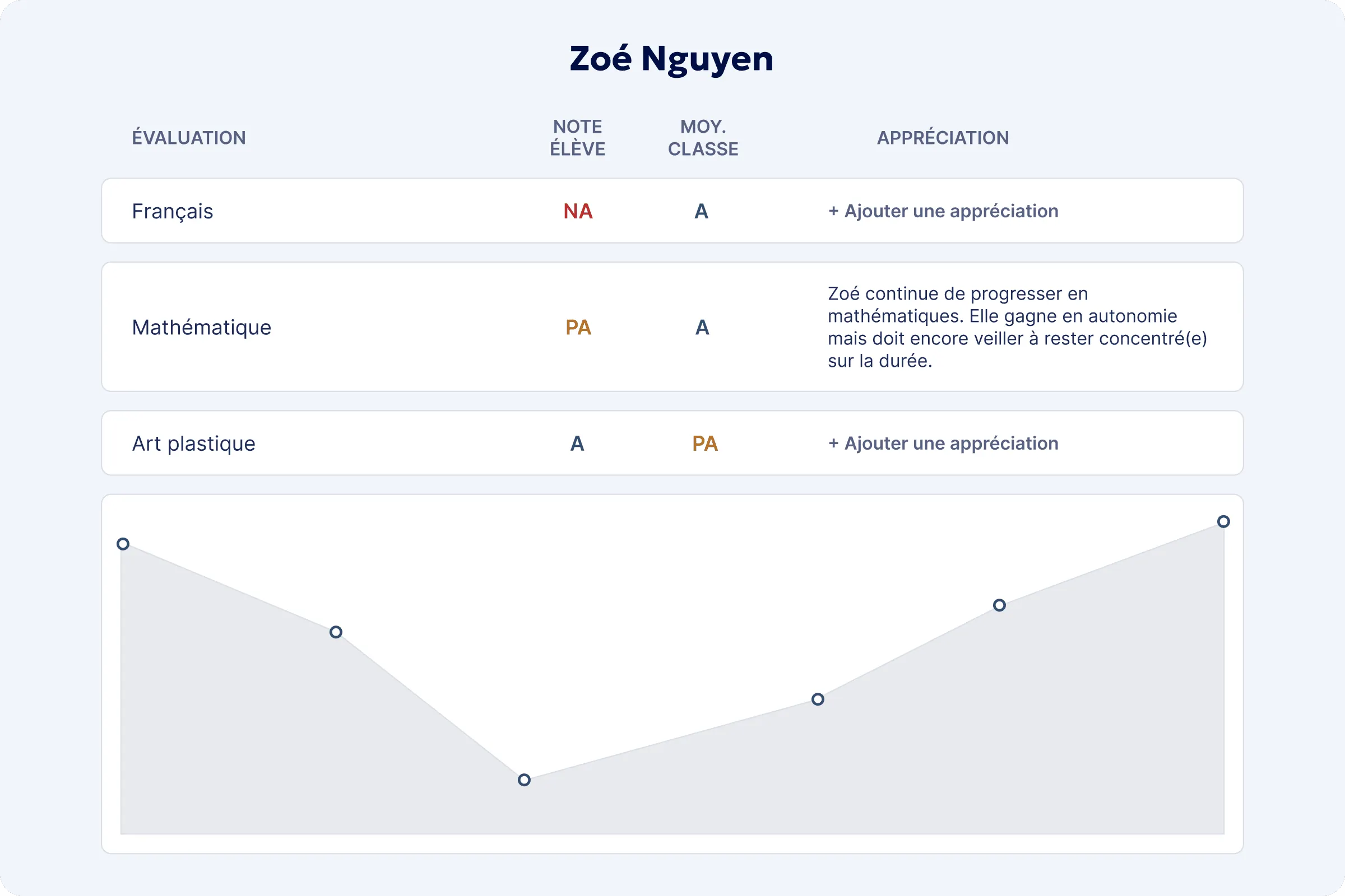 Aperçu - Carnet de Notes - Visualiser les bilans d'élève - Teetsh