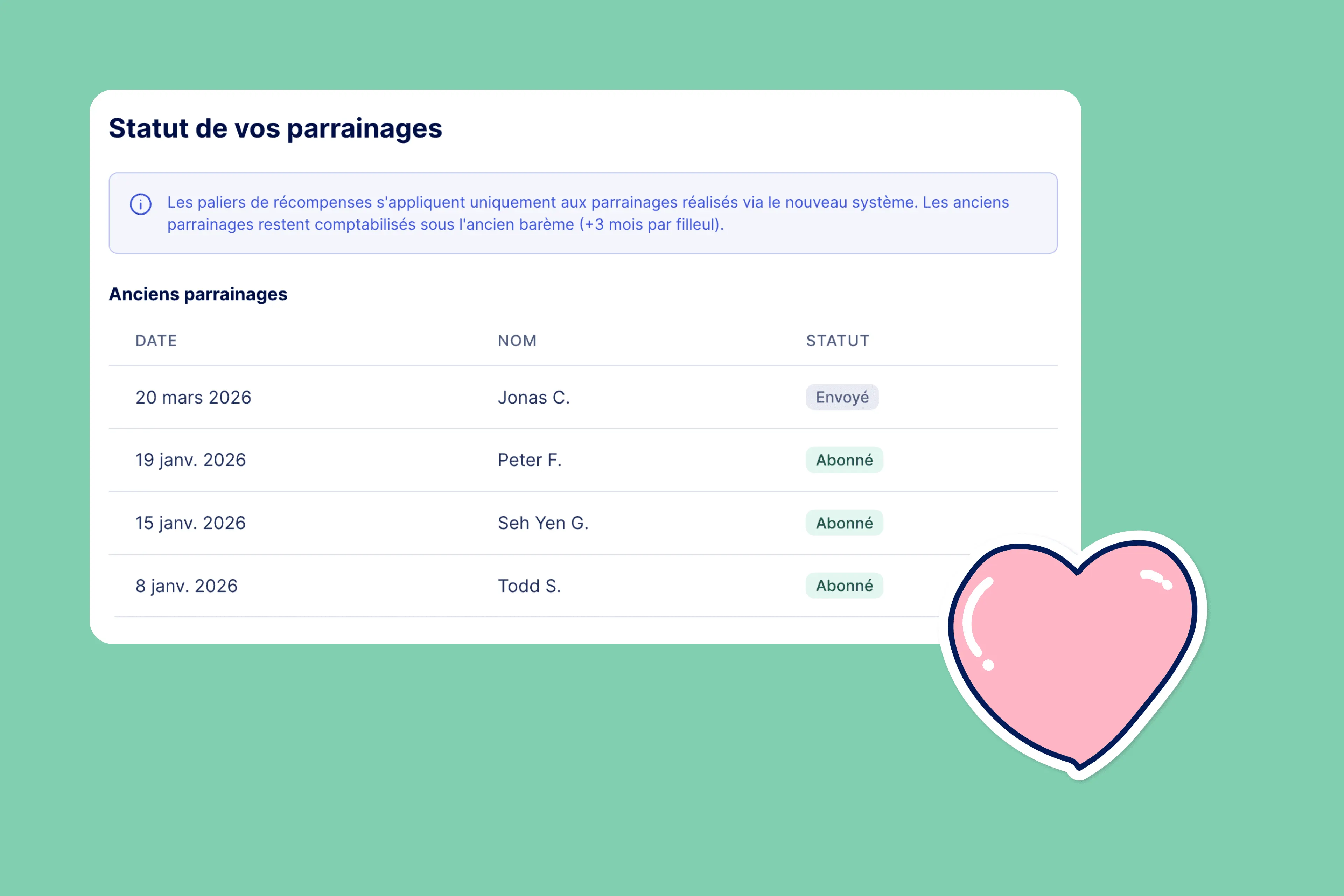 liste des parrainages dans teetsh