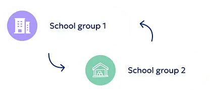 Multiple schools management