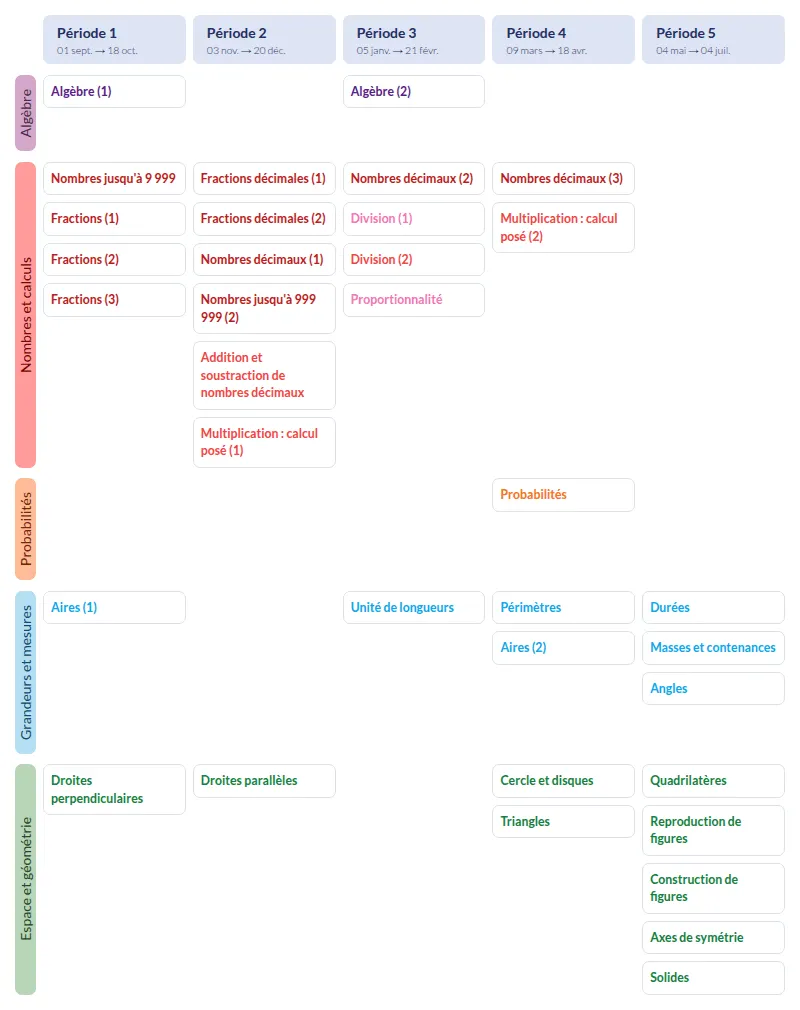 Modèle de programmation CM1 Mathématiques - aperçu