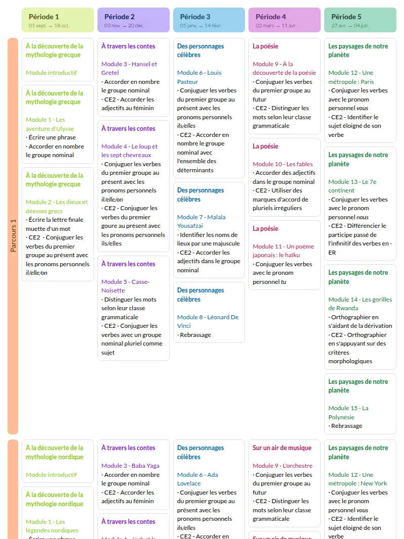 Modèle de Programmation Une dictée réflexive par jour CE1-CE2 (Belin Education) - aperçu