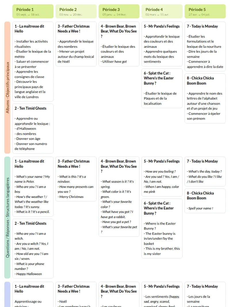 Modèle de Programmation Enseigner l'anglais à partir d'albums CE1 CE2 (Retz) - aperçu