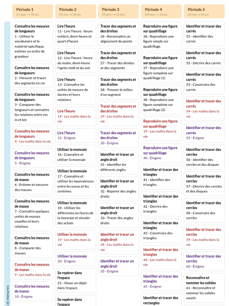 Modèle de programmation CE1 Mathématiques MDI - aperçu