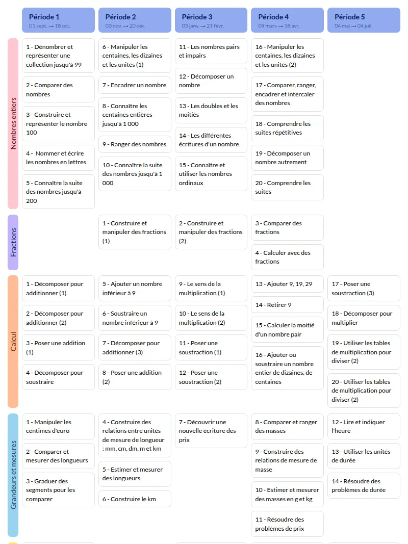 Modèle de programmation CE1 Tandem Maths - aperçu
