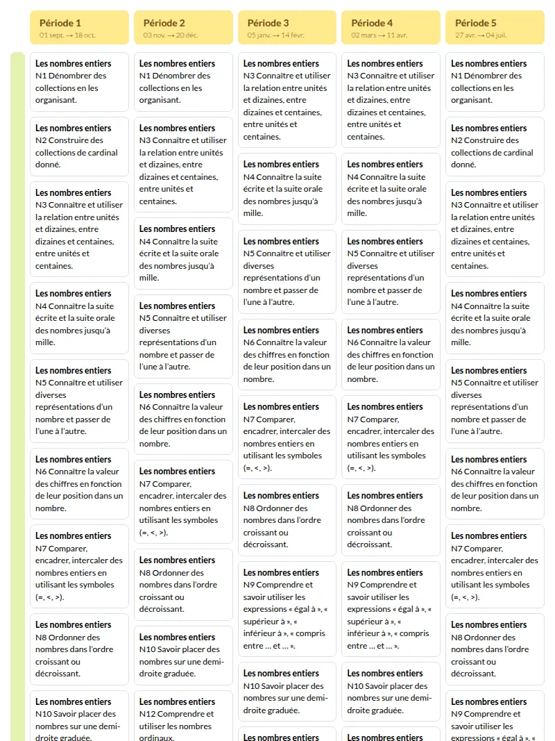Modèle de programmation CE1 Mathématiques - aperçu